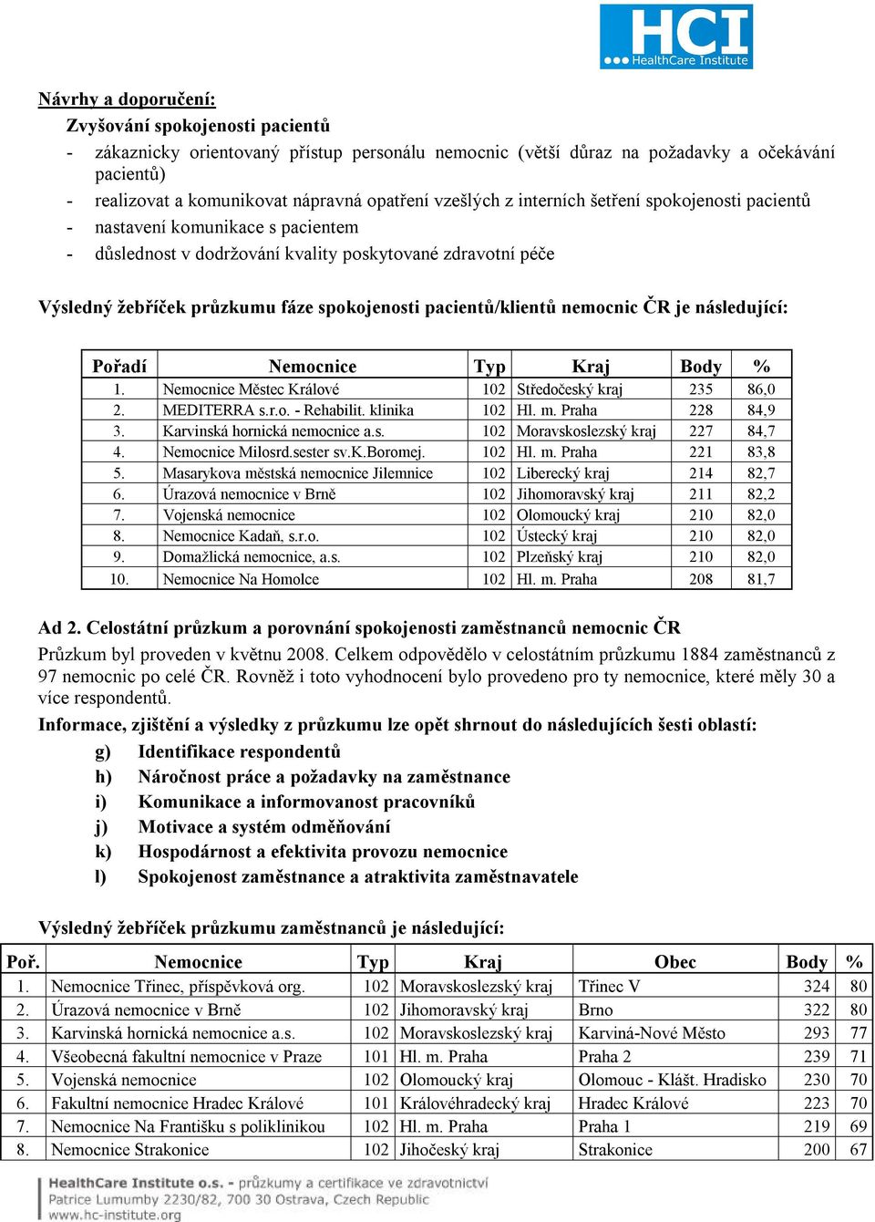 pacientů/klientů nemocnic ČR je následující: Pořadí Nemocnice Typ Kraj Body % 1. Nemocnice Městec Králové 102 Středočeský kraj 235 86,0 2. MEDITERRA s.r.o. - Rehabilit. klinika 102 Hl. m.