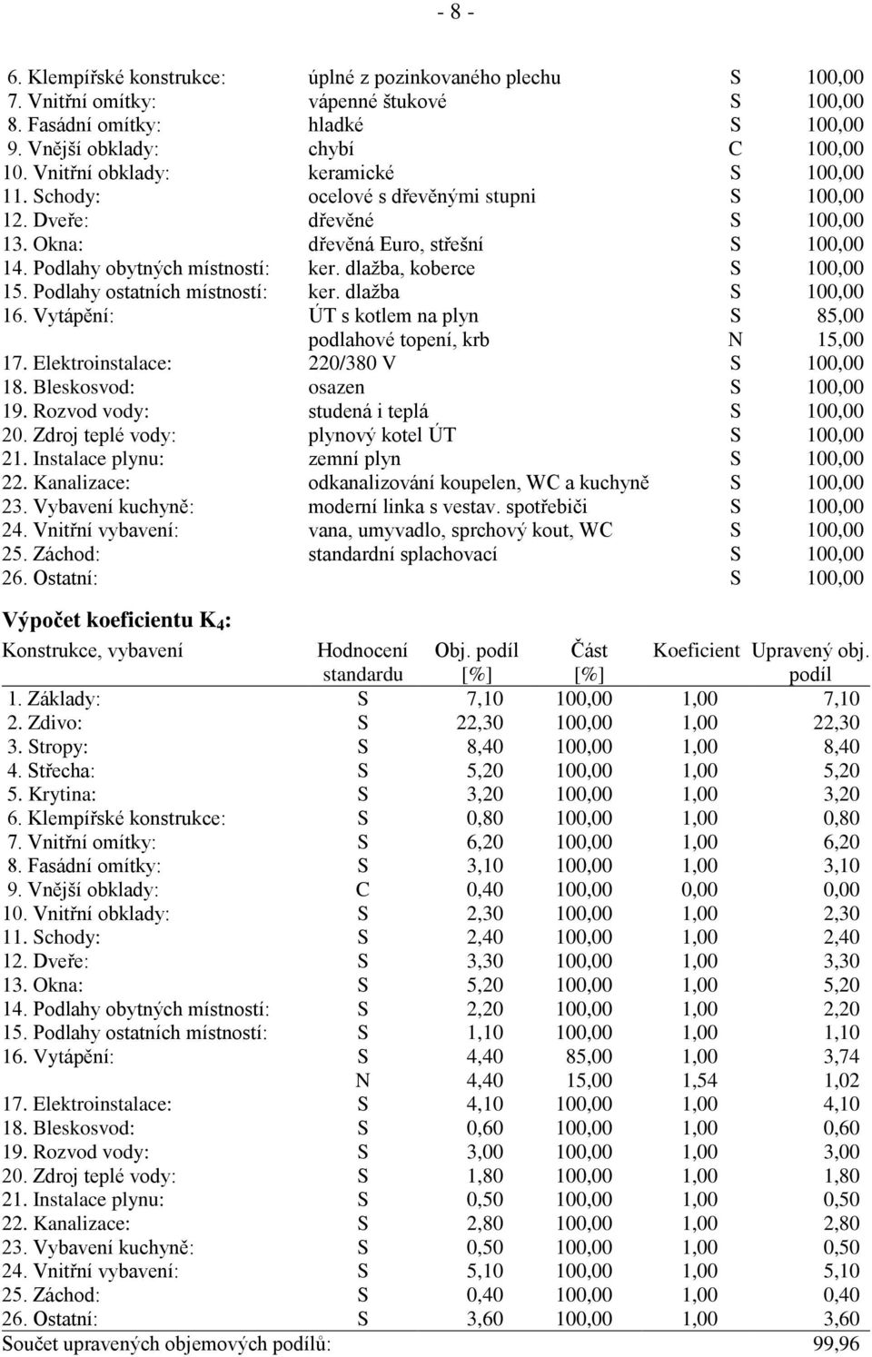 dlažba, koberce S 100,00 15. Podlahy ostatních místností: ker. dlažba S 100,00 16. Vytápění: ÚT s kotlem na plyn S 85,00 podlahové topení, krb N 15,00 17. Elektroinstalace: 220/380 V S 100,00 18.