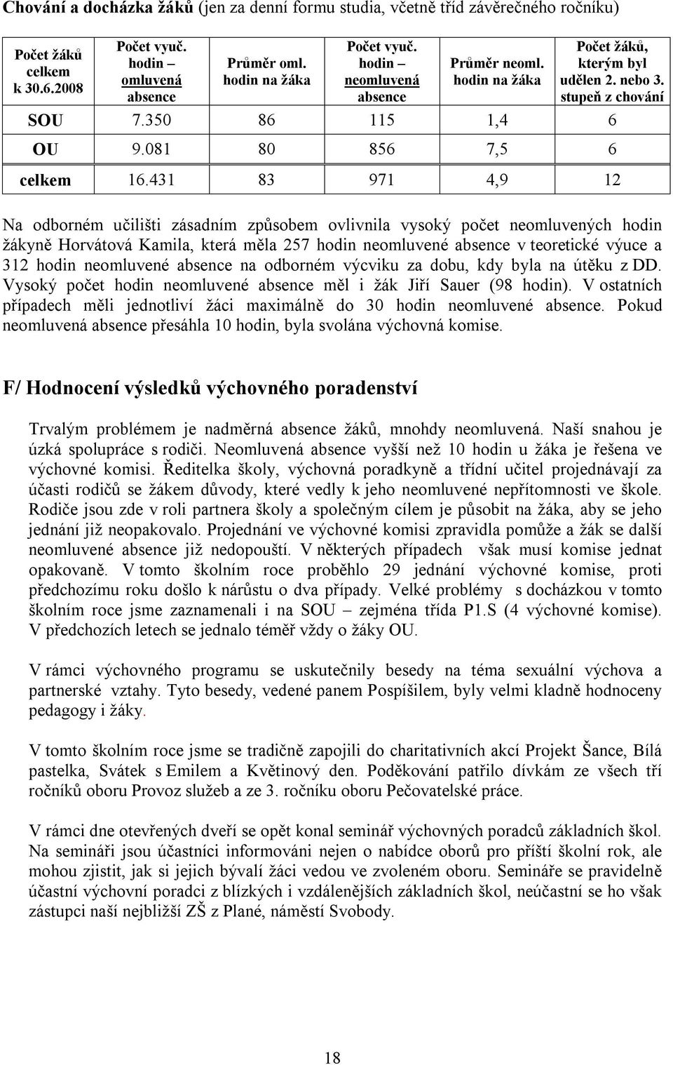 431 83 971 4,9 12 Na odborném učilišti zásadním způsobem ovlivnila vysoký počet neomluvených hodin žákyně Horvátová Kamila, která měla 257 hodin neomluvené absence v teoretické výuce a 312 hodin