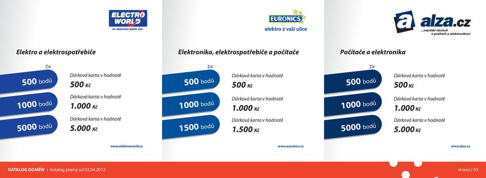 5000 bodů 5.000 Kč www.elektroworld.cz www.euronics.cz www.alza.