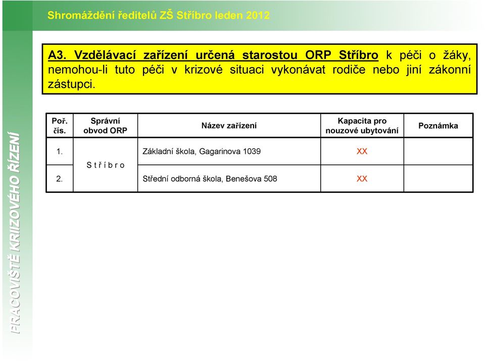 Správní obvod ORP Název zařízení Kapacita pro nouzové ubytování Poznámka PRACOVIŠTĚ