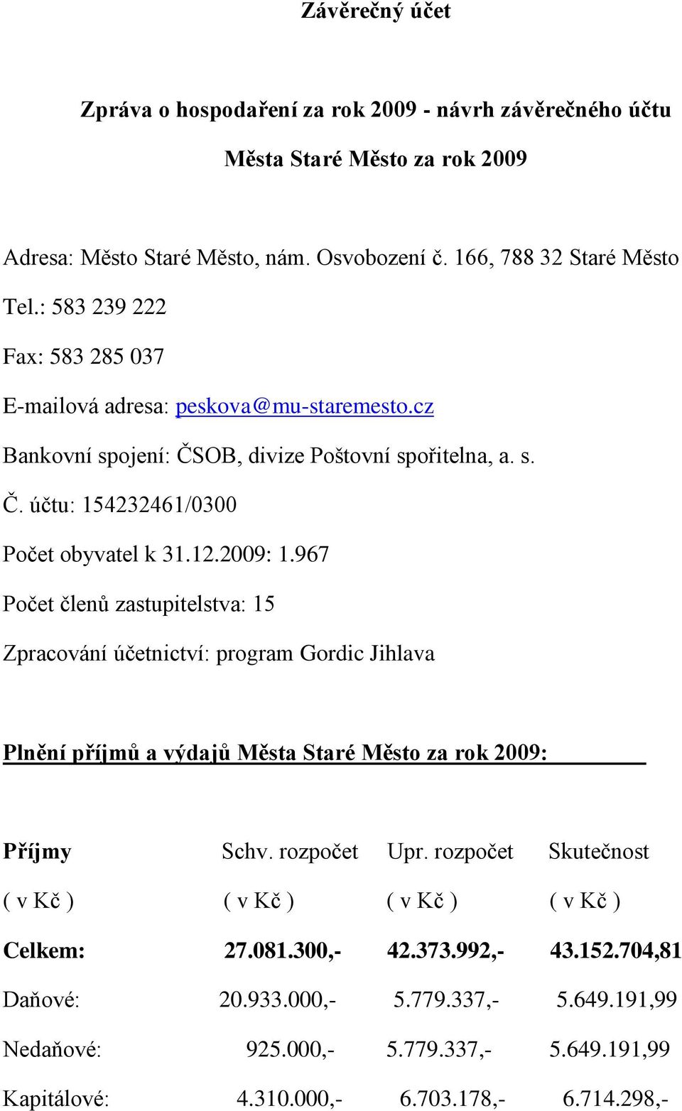 967 Počet členů zastupitelstva: 15 Zpracování účetnictví: program Gordic Jihlava Plnění příjmů a výdajů Města Staré Město za rok 2009: Příjmy Schv. rozpočet Upr.