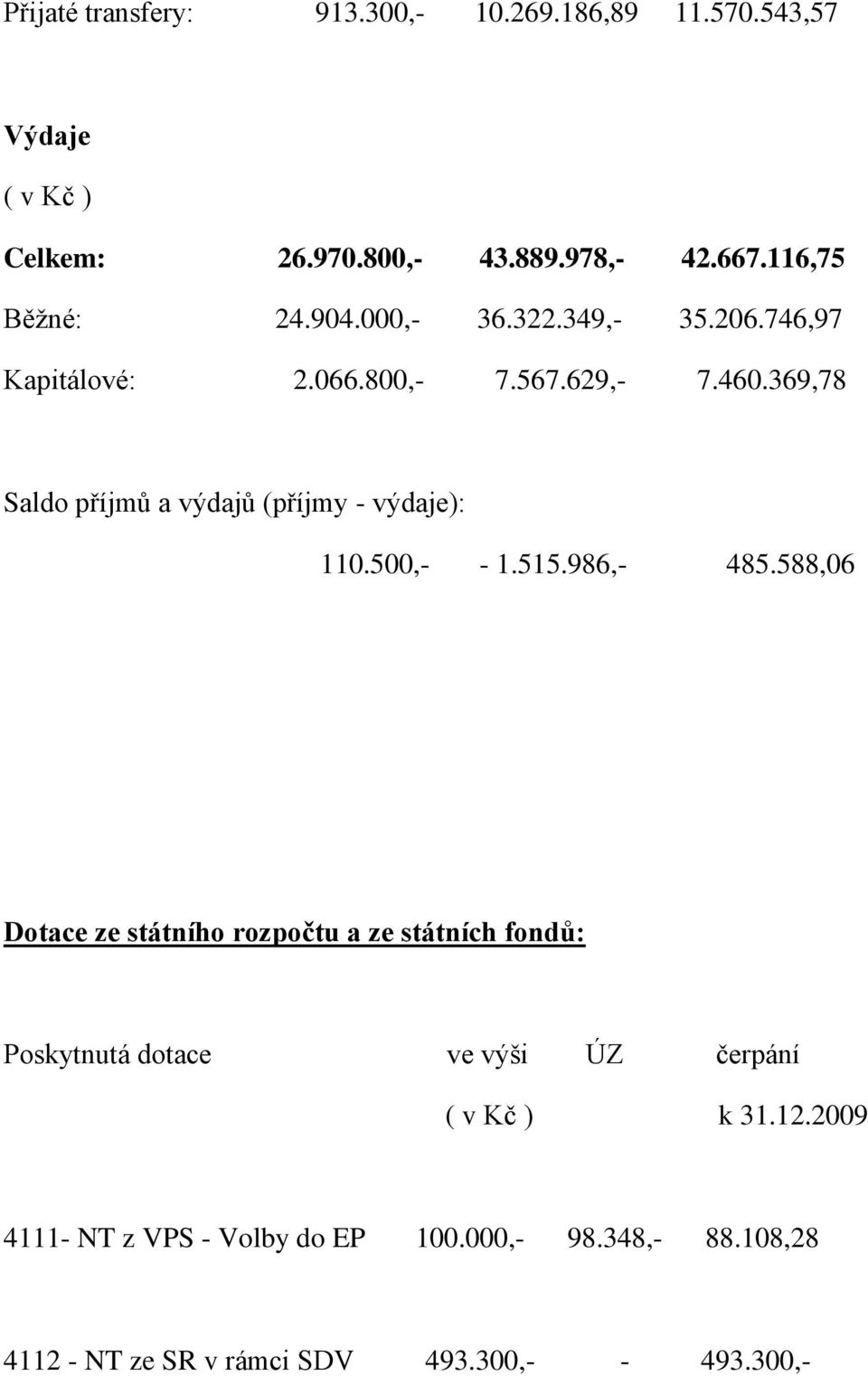 369,78 Saldo příjmů a výdajů (příjmy - výdaje): 110.500,- - 1.515.986,- 485.