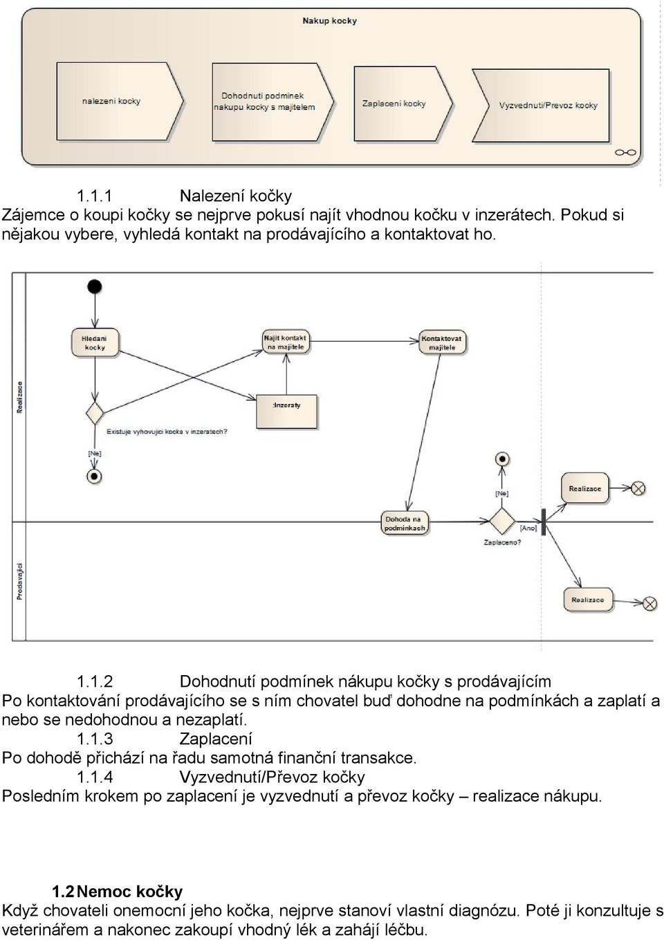 1.1.3 Zaplacení Po dohodě přichází na řadu samotná finanční transakce. 1.1.4 Vyzvednutí/Převoz kočky Posledním krokem po zaplacení je vyzvednutí a převoz kočky realizace nákupu.