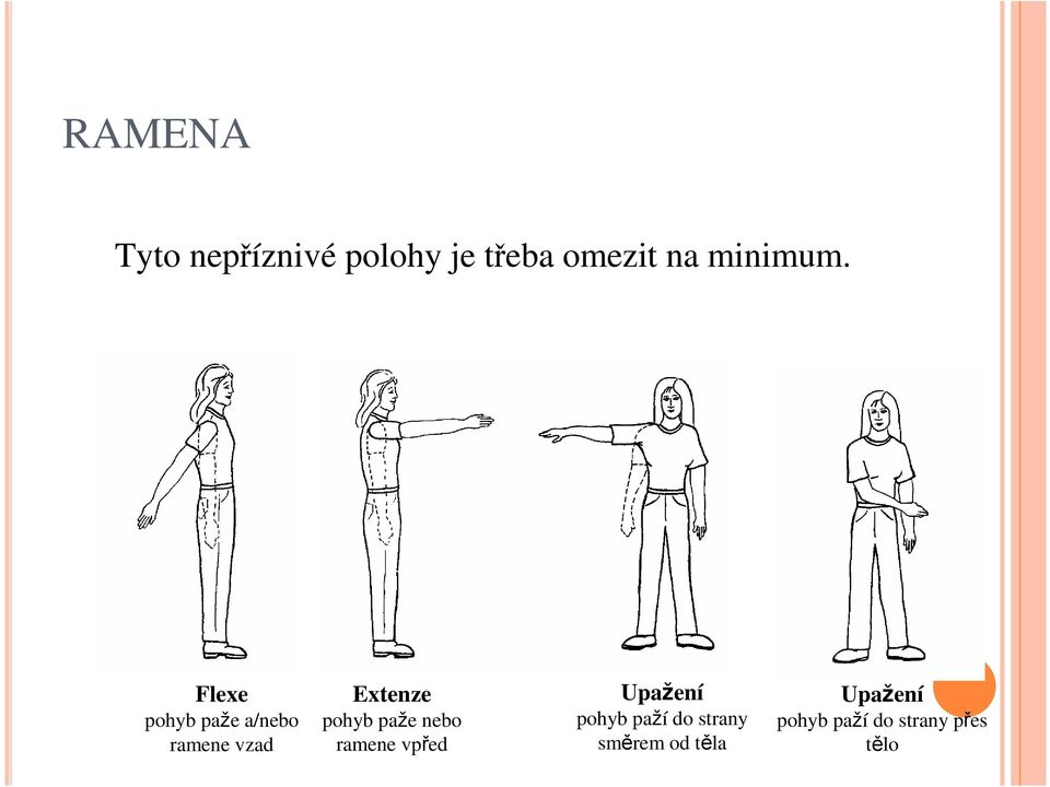 Flexe pohyb paže a/nebo ramene vzad Extenze pohyb