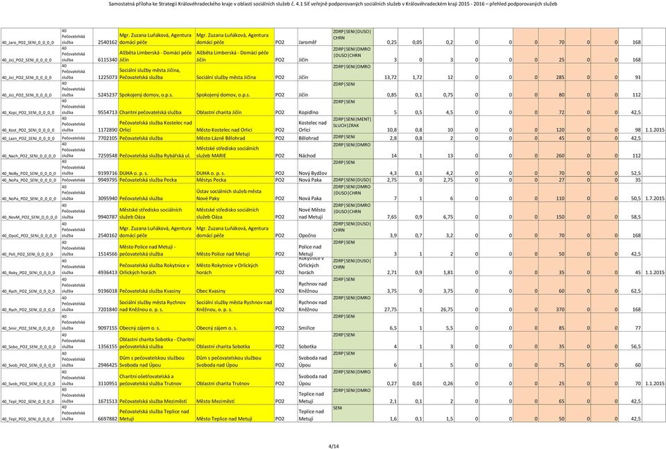 0_0_0_0 _Nach 0_0_0_0 _NovM 0_0_0_0 251 domácí péče Alžběta Limberská - Domácí péče 61153 Jičín domácí péče Jaroměř Alžběta Limberská - Domácí péče Jičín Jičín Sociální služby města Jičína, 1225073