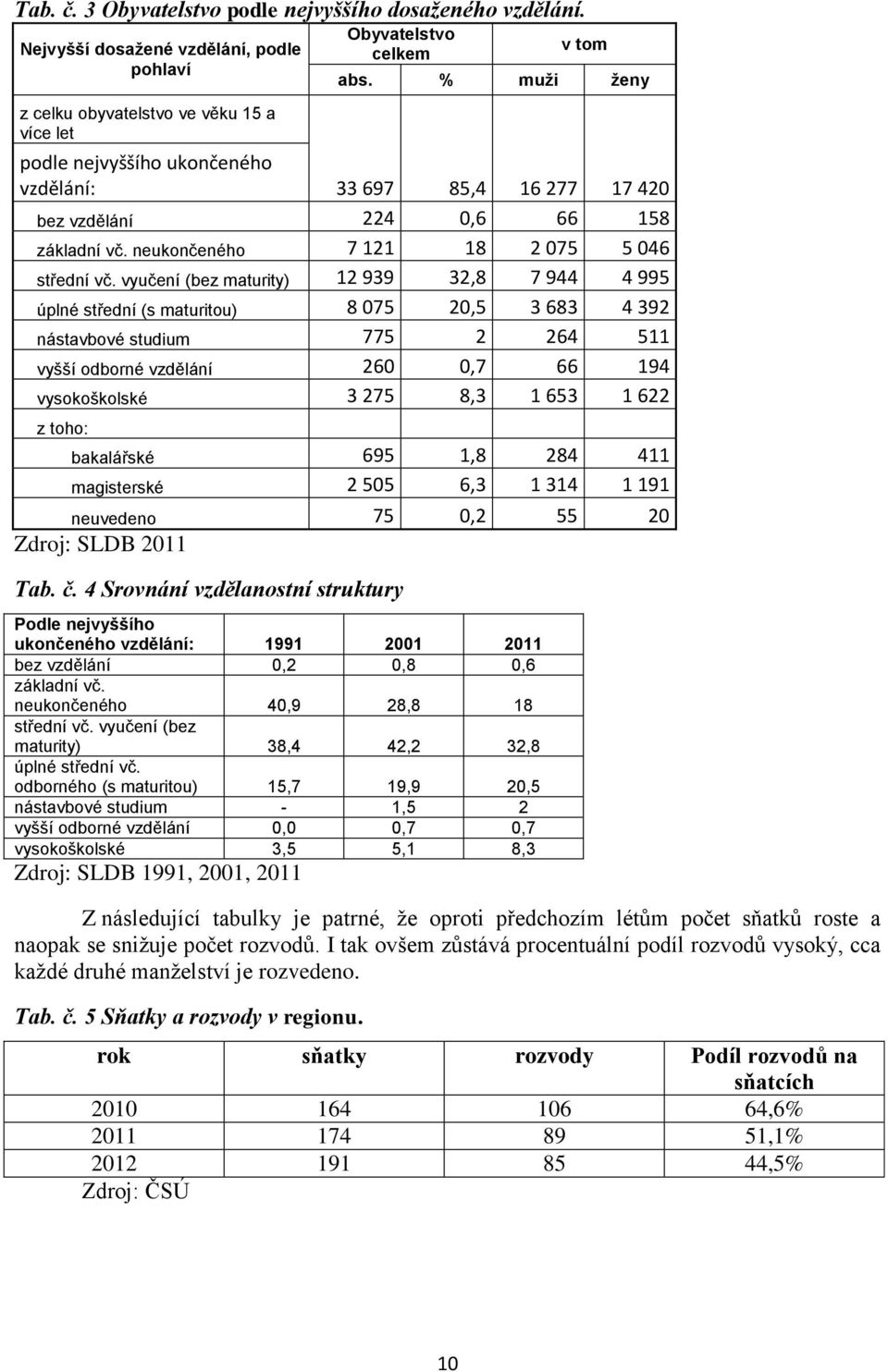 % muži ženy 33 697 85,4 16 277 17 420 bez vzdělání 224 0,6 66 158 základní vč. neukončeného 7 121 18 2 075 5 046 střední vč.