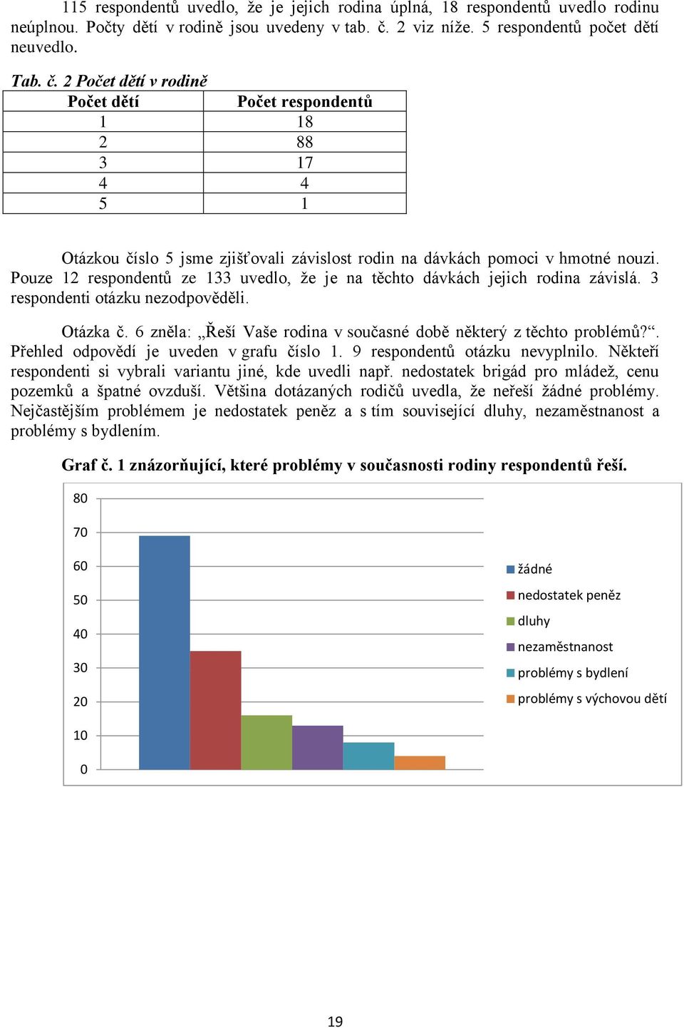 2 Počet dětí v rodině Počet dětí Počet respondentů 1 18 2 88 3 17 4 4 5 1 Otázkou číslo 5 jsme zjišťovali závislost rodin na dávkách pomoci v hmotné nouzi.