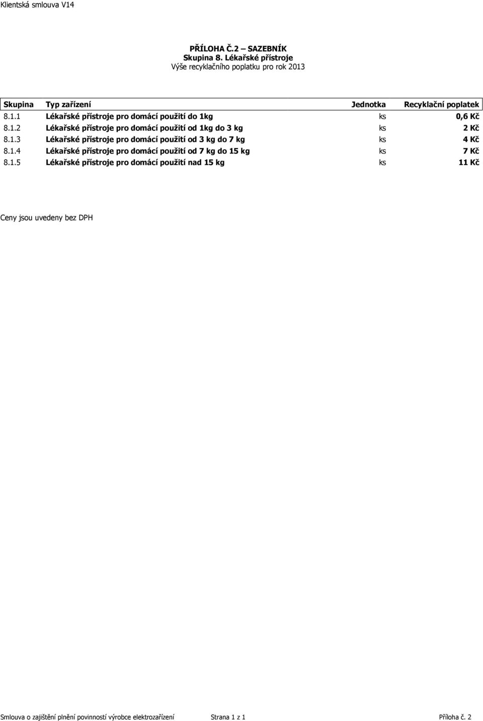 1.3 Lékařské přístroje pro domácí použití od 3 kg do 7 kg ks 4 Kč 8.1.4 Lékařské přístroje pro domácí použití od 7 kg do 15 kg ks 7 Kč 8.