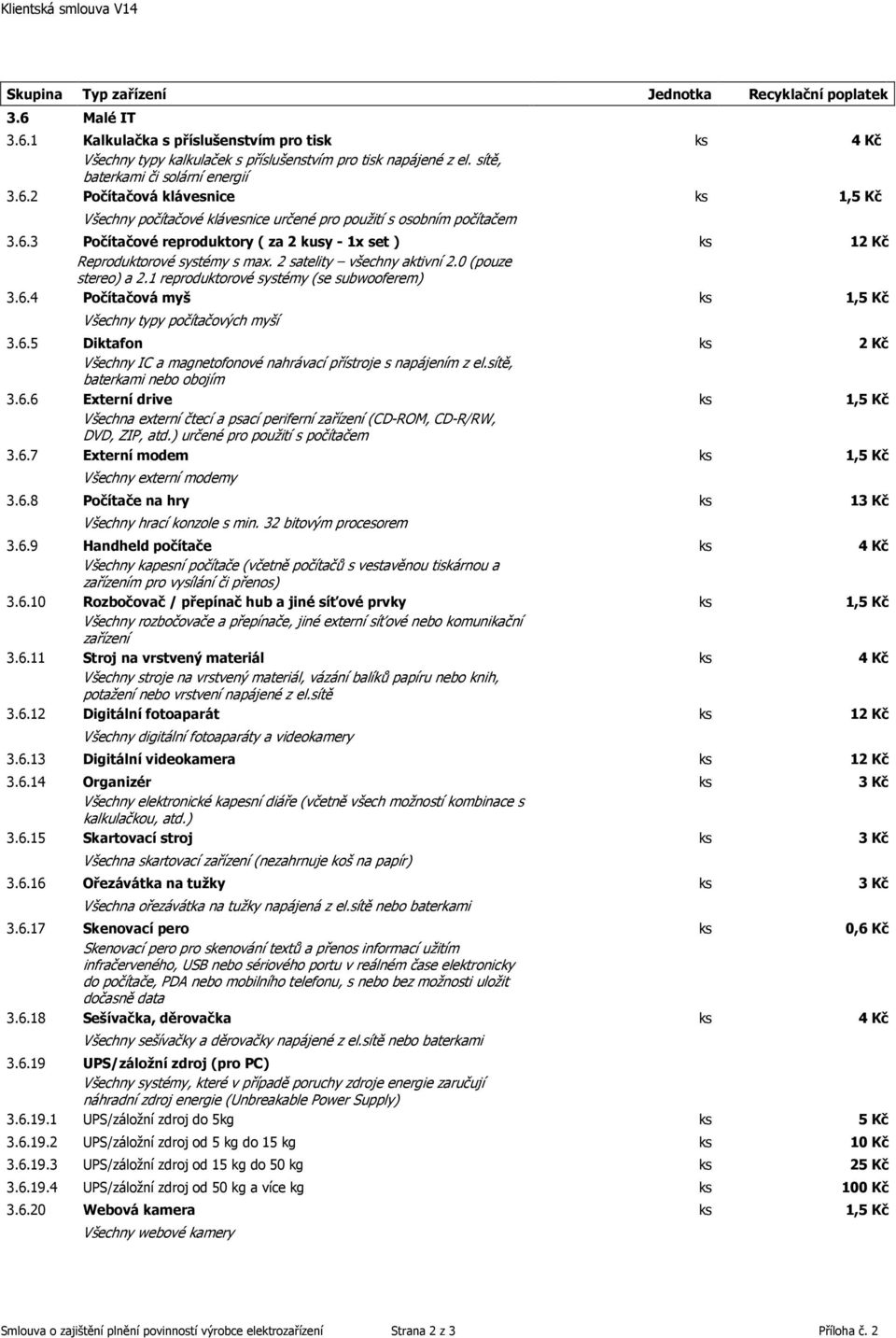 6.5 Diktafon ks 2 Kč Všechny IC a magnetofonové nahrávací přístroje s napájením z el.sítě, baterkami nebo obojím 3.6.6 Externí drive ks 1,5 Kč Všechna externí čtecí a psací periferní zařízení (CD-ROM, CD-R/RW, DVD, ZIP, atd.