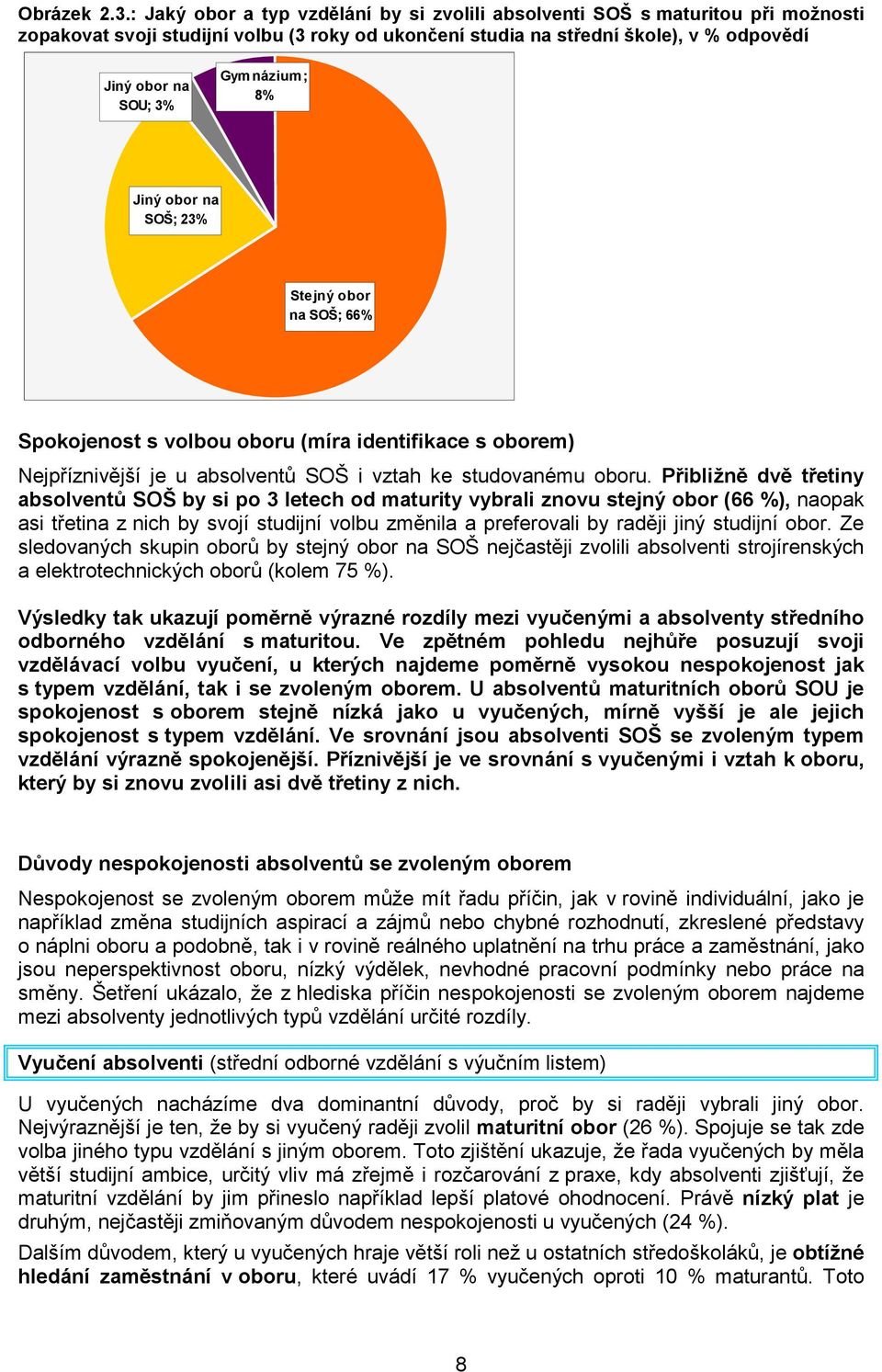 Gymnázium; 8% Jiný obor na SOŠ; 23% Stejný obor na SOŠ; 66% Spokojenost s volbou oboru (míra identifikace s oborem) Nejpříznivější je u absolventů SOŠ i vztah ke studovanému oboru.