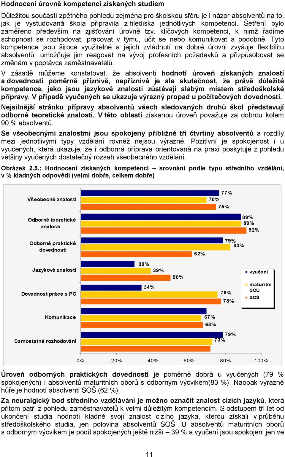 Tyto kompetence jsou široce využitelné a jejich zvládnutí na dobré úrovni zvyšuje flexibilitu absolventů, umožňuje jim reagovat na vývoj profesních požadavků a přizpůsobovat se změnám v poptávce