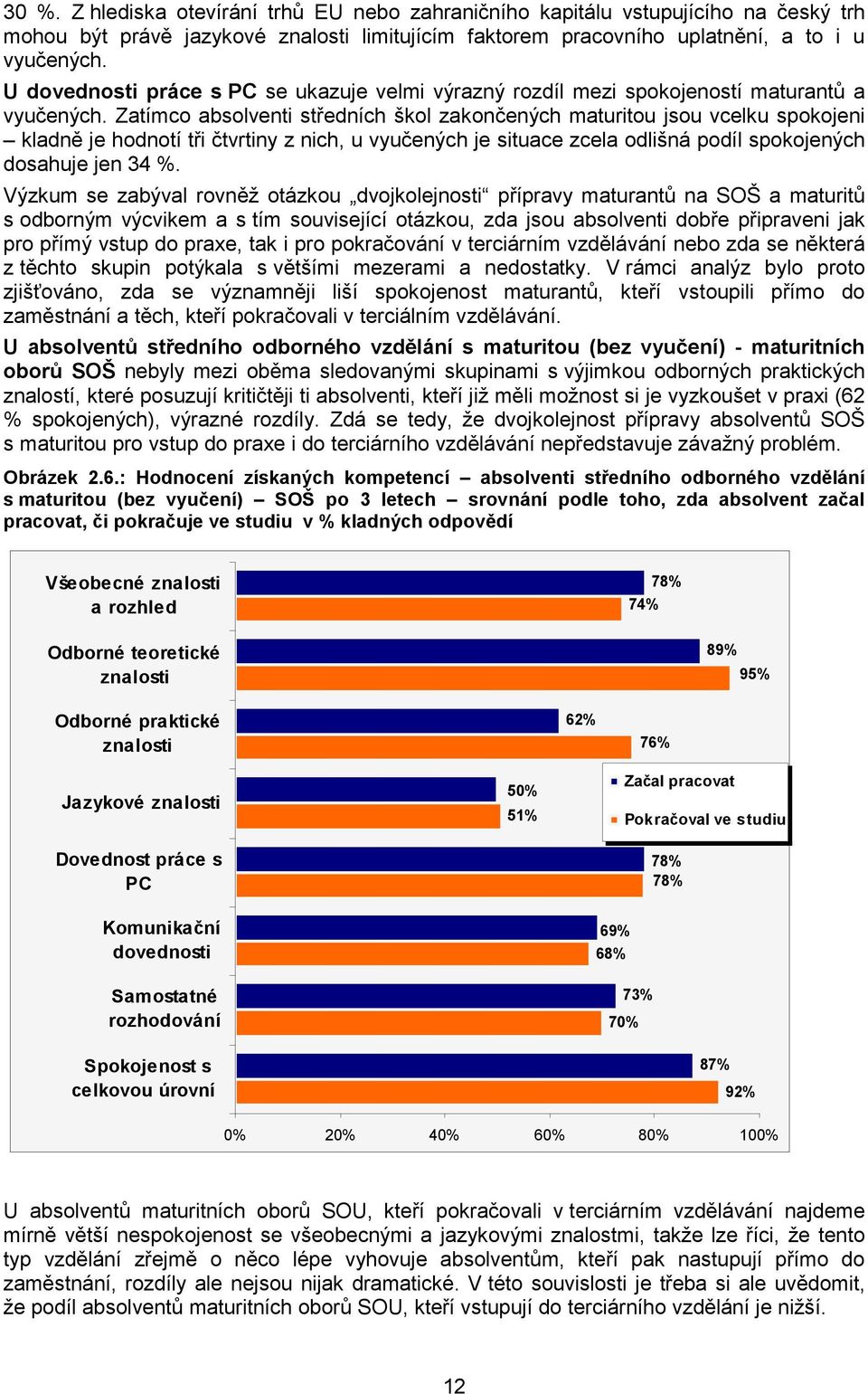 Zatímco absolventi středních škol zakončených maturitou jsou vcelku spokojeni kladně je hodnotí tři čtvrtiny z nich, u vyučených je situace zcela odlišná podíl spokojených dosahuje jen 34 %.