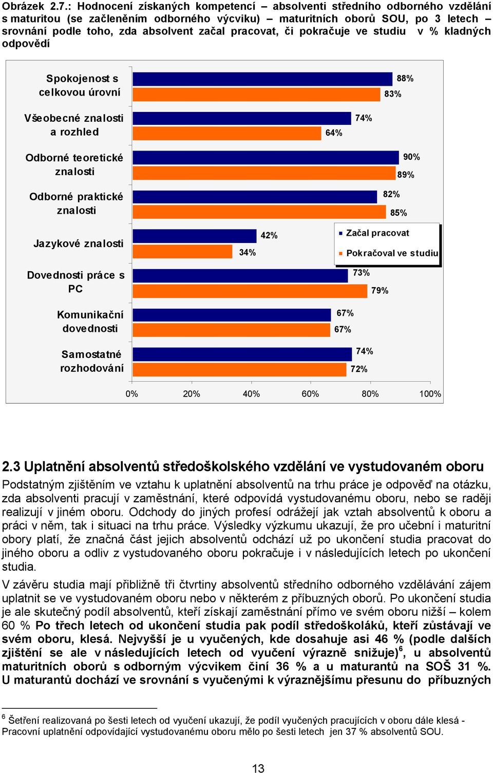 pracovat, či pokračuje ve studiu v % kladných odpovědí Spokojenost s celkovou úrovní 83% 88% Všeobecné znalosti a rozhled 64% 74% Odborné teoretické znalosti Odborné praktické znalosti Jazykové