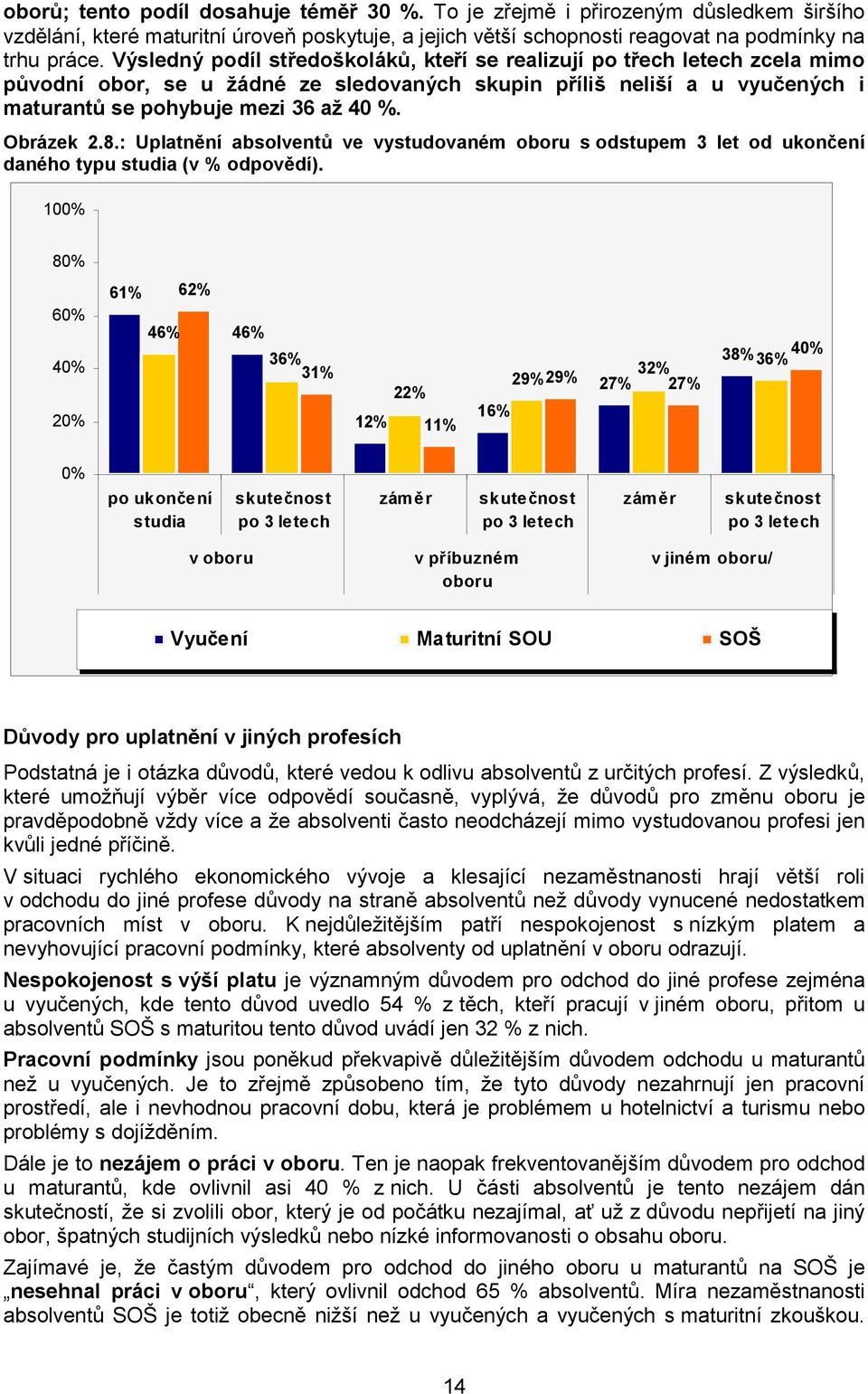 Obrázek 2.8.: Uplatnění absolventů ve vystudovaném oboru s odstupem 3 let od ukončení daného typu studia (v % odpovědí).