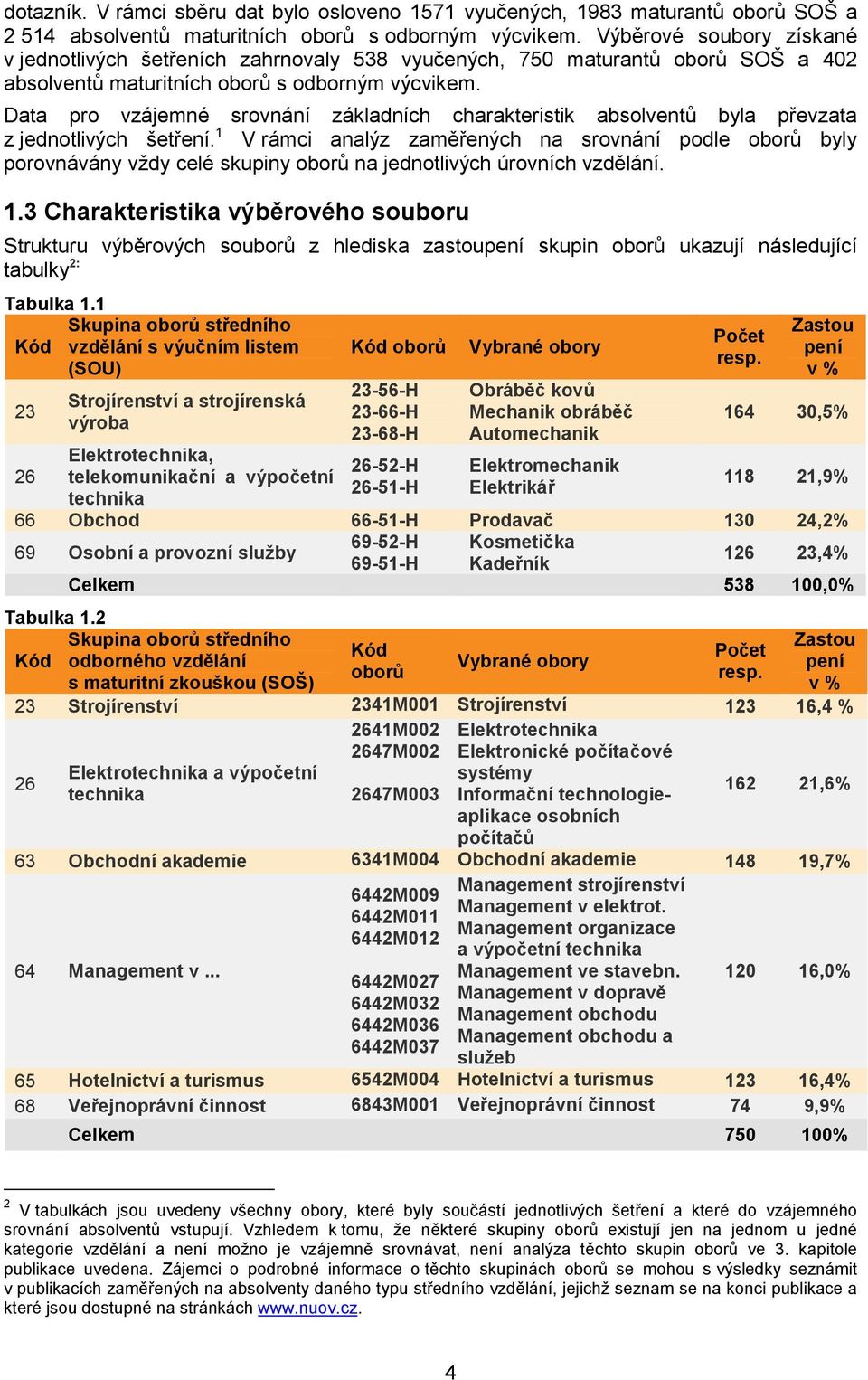 Data pro vzájemné srovnání základních charakteristik absolventů byla převzata z jednotlivých šetření.