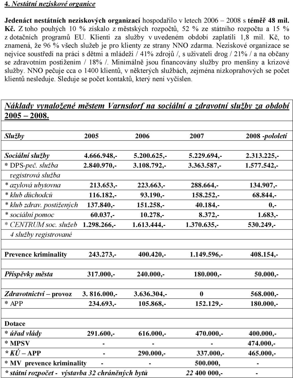 Kč, to znamená, že 96 % všech služeb je pro klienty ze strany NNO zdarma.