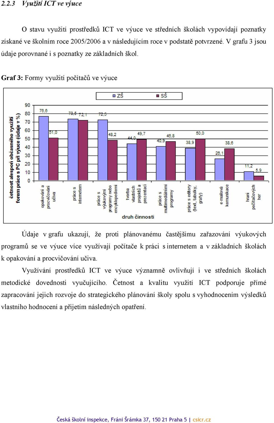 Graf 3: Formy využití počítačů ve výuce Údaje v grafu ukazují, že proti plánovanému častějšímu zařazování výukových programů se ve výuce více využívají počítače k práci s internetem a v základních