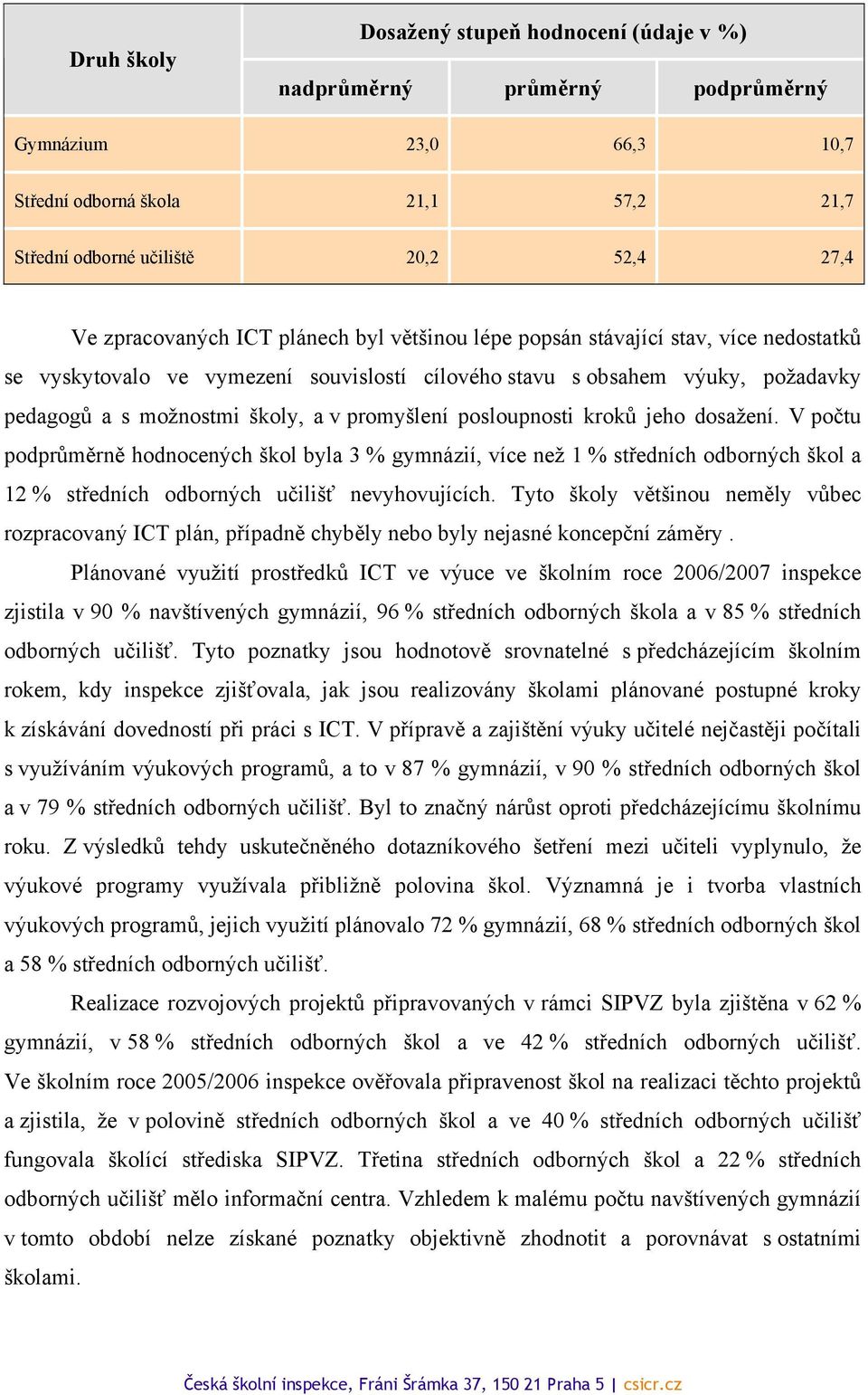 posloupnosti kroků jeho dosažení. V počtu podprůměrně hodnocených škol byla 3 % gymnázií, více než 1 % středních odborných škol a 12 % středních odborných učilišť nevyhovujících.