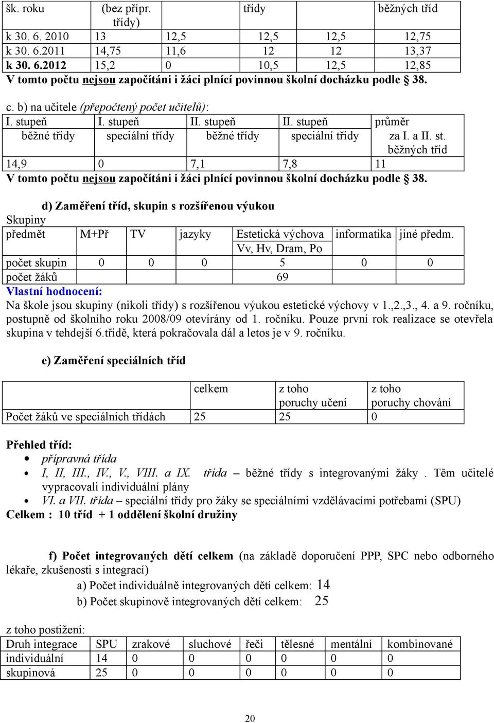 d) Zaměření tříd, skupin s rozšířenou výukou Skupiny předmět M+Př TV jazyky Estetická výchova informatika jiné předm.