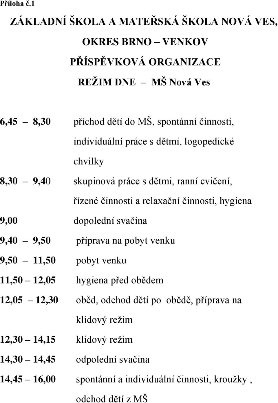 činnosti, individuální práce s dětmi, logopedické chvilky 8,30 9,40 skupinová práce s dětmi, ranní cvičení, řízené činnosti a relaxační činnosti, hygiena