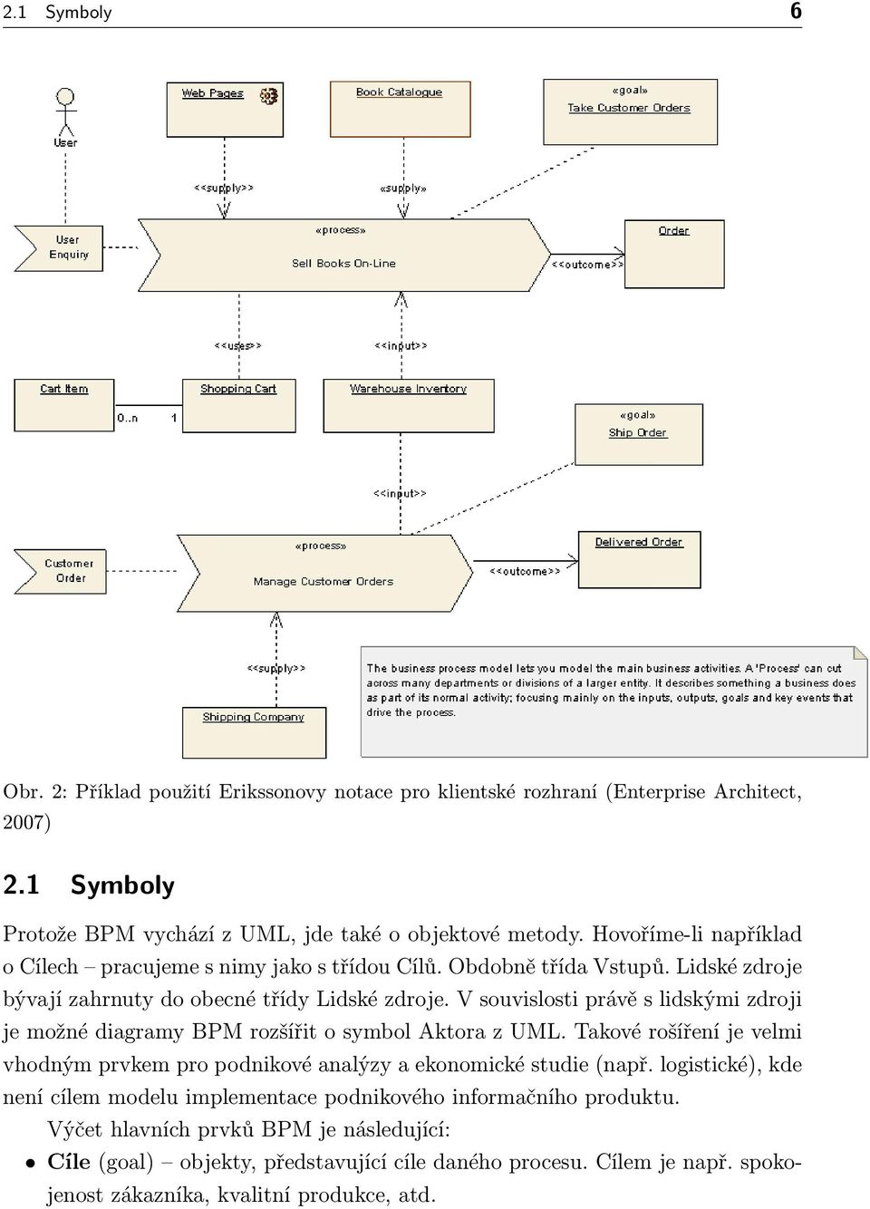 V souvislosti právě s lidskými zdroji je možné diagramy BPM rozšířit o symbol Aktora z UML. Takové rošíření je velmi vhodným prvkem pro podnikové analýzy a ekonomické studie (např.