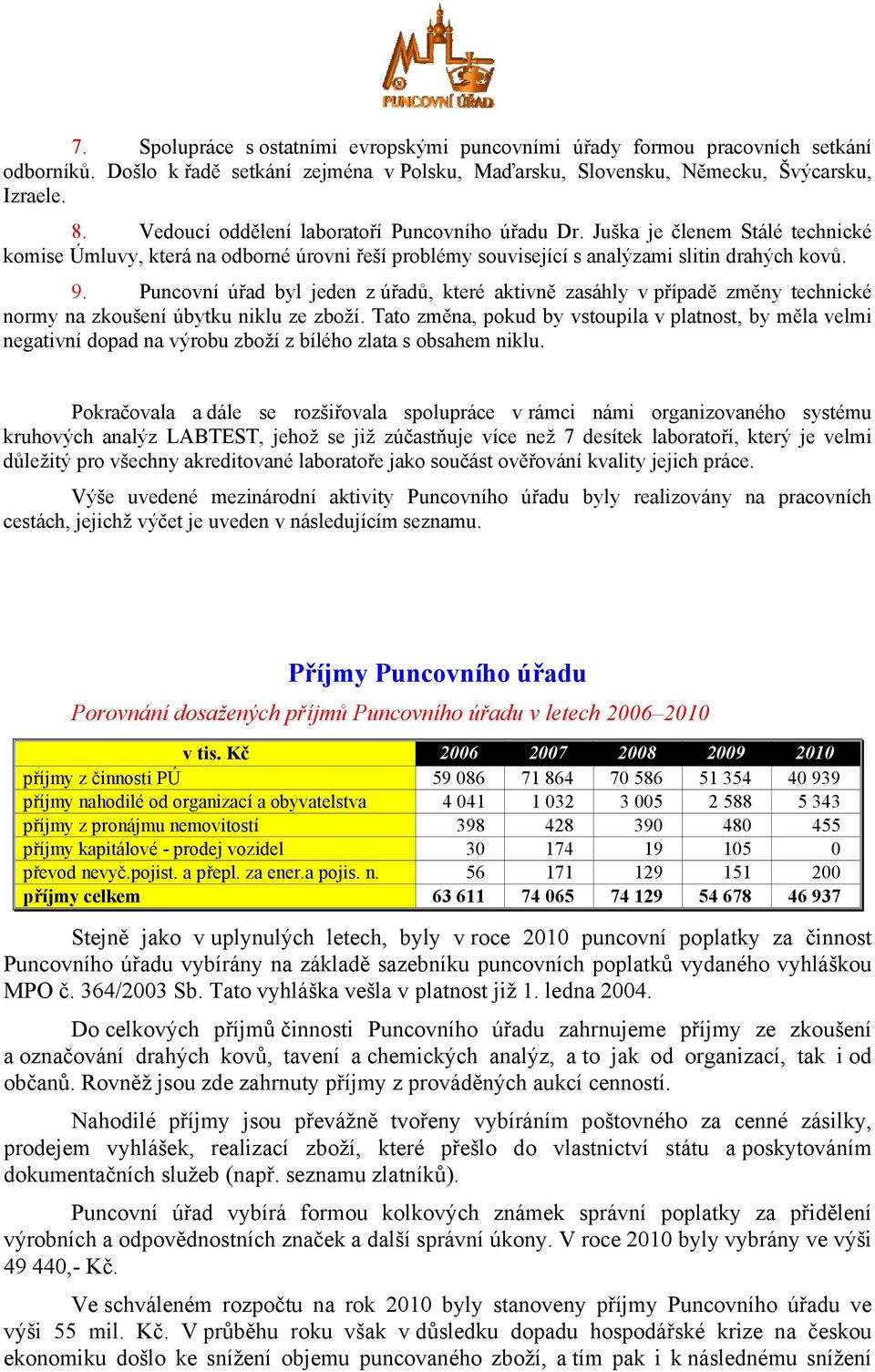 Puncovní úřad byl jeden z úřadů, které aktivně zasáhly v případě změny technické normy na zkoušení úbytku niklu ze zboží.