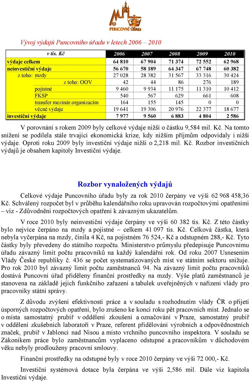 316 30 424 z toho: OOV 42 44 86 276 189 9 460 9 934 11 175 11 310 10 412 pojistné FKSP transfer mezinár.