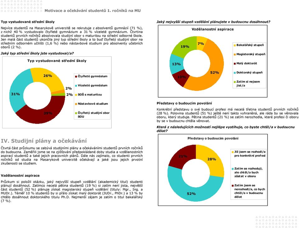 Jen malá část studentů ukončila jiný typ střední školy a to buď čtyřletý studijní obor na středním odborném učilišti (1,6 %) nebo nástavbové studium pro absolventy učebních oborů (2 %).