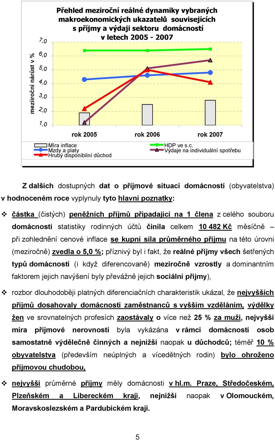 Mzdy a platy Hrubý disponibilní důch