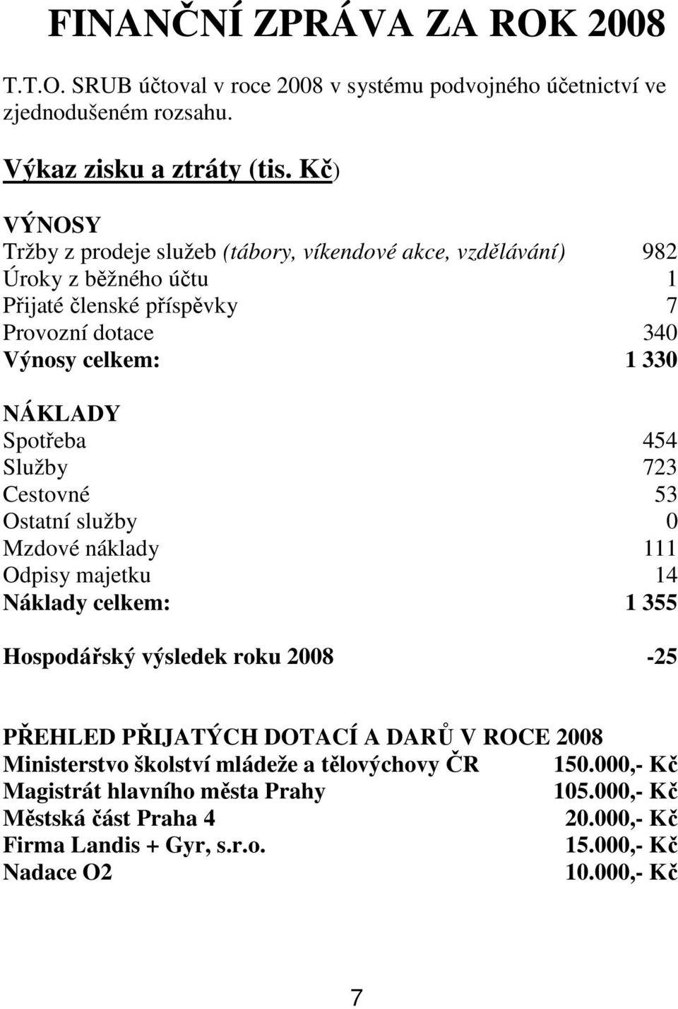 Spotřeba 454 Služby 723 Cestovné 53 Ostatní služby 0 Mzdové náklady 111 Odpisy majetku 14 Náklady celkem: 1 355 Hospodářský výsledek roku 2008-25 PŘEHLED PŘIJATÝCH DOTACÍ A DARŮ