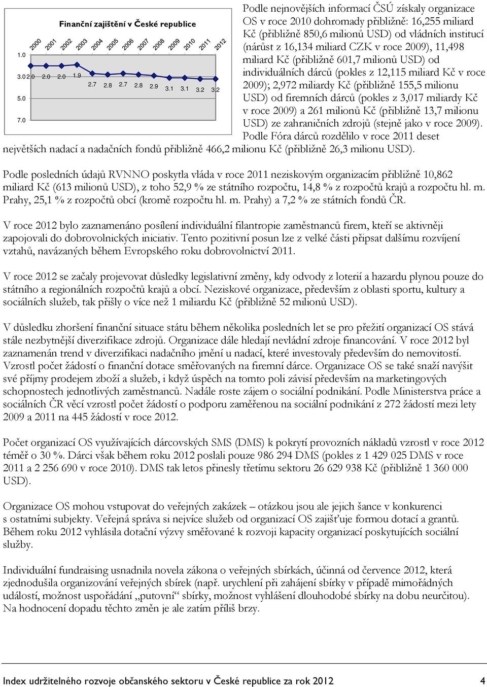 1 2009); 2,972 miliardy Kč (přibližně 155,5 milionu 3.2 3.