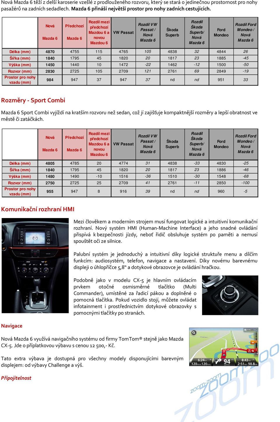 Nová Předchozí Mazda 6 Mazda 6 Rozdíl mezi předchozí Mazdou 6 a novou Mazdou 6 VW Passat Rozdíl VW Passat / Nová Mazda 6 Škoda Superb Rozdíl Škoda Superb/ Nová Mazda 6 Ford Mondeo Rozdíl Ford Mondeo