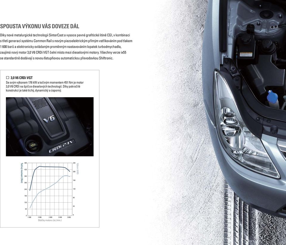 Všechny verze ix55 se standardně dodávají s novou 6stupňovou automatickou převodovkou Shiftronic.