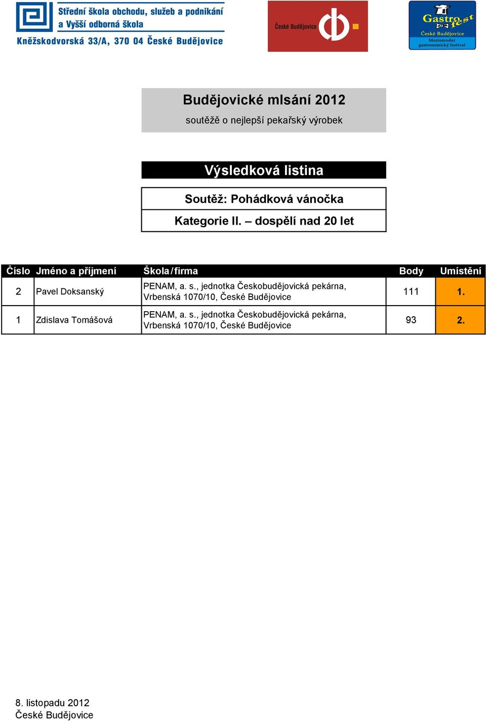 , jednotka Českobudějovická pekárna, Vrbenská 1070/10, 111 1.