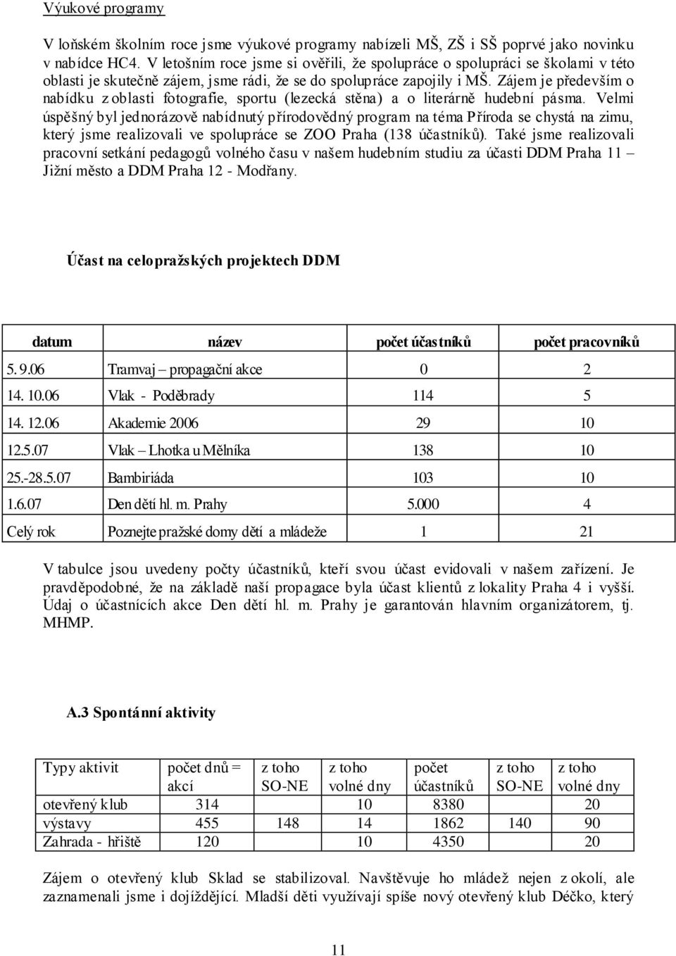 Zájem je především o nabídku z oblasti fotografie, sportu (lezecká stěna) a o literárně hudební pásma.