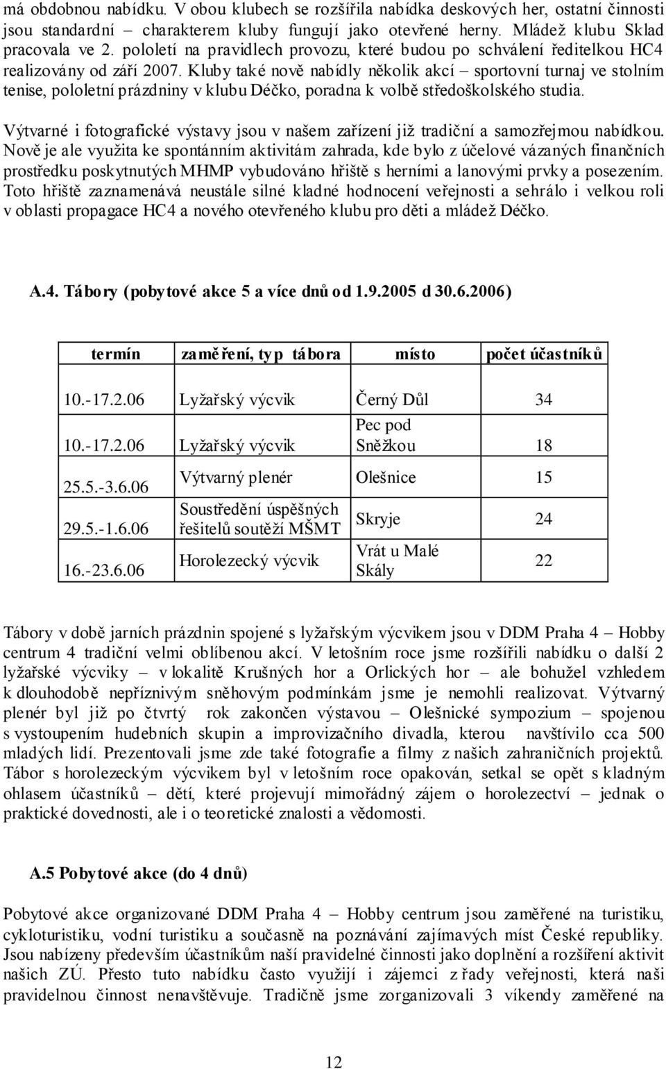 Kluby také nově nabídly několik akcí sportovní turnaj ve stolním tenise, pololetní prázdniny v klubu Déčko, poradna k volbě středoškolského studia.