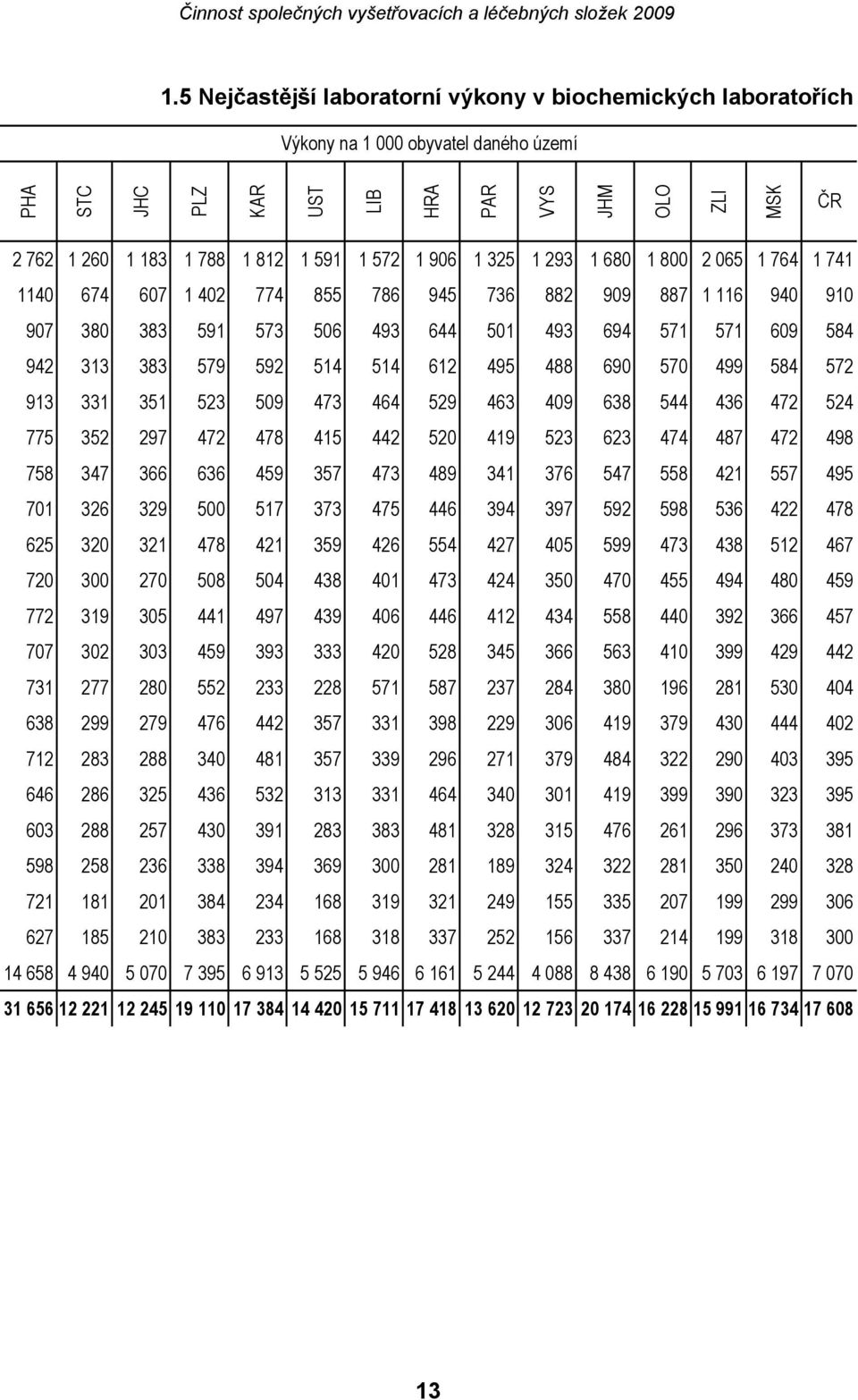 514 514 612 495 488 690 570 499 584 572 913 331 351 523 509 473 464 529 463 409 638 544 436 472 524 775 352 297 472 478 415 442 520 419 523 623 474 487 472 498 758 347 366 636 459 357 473 489 341 376