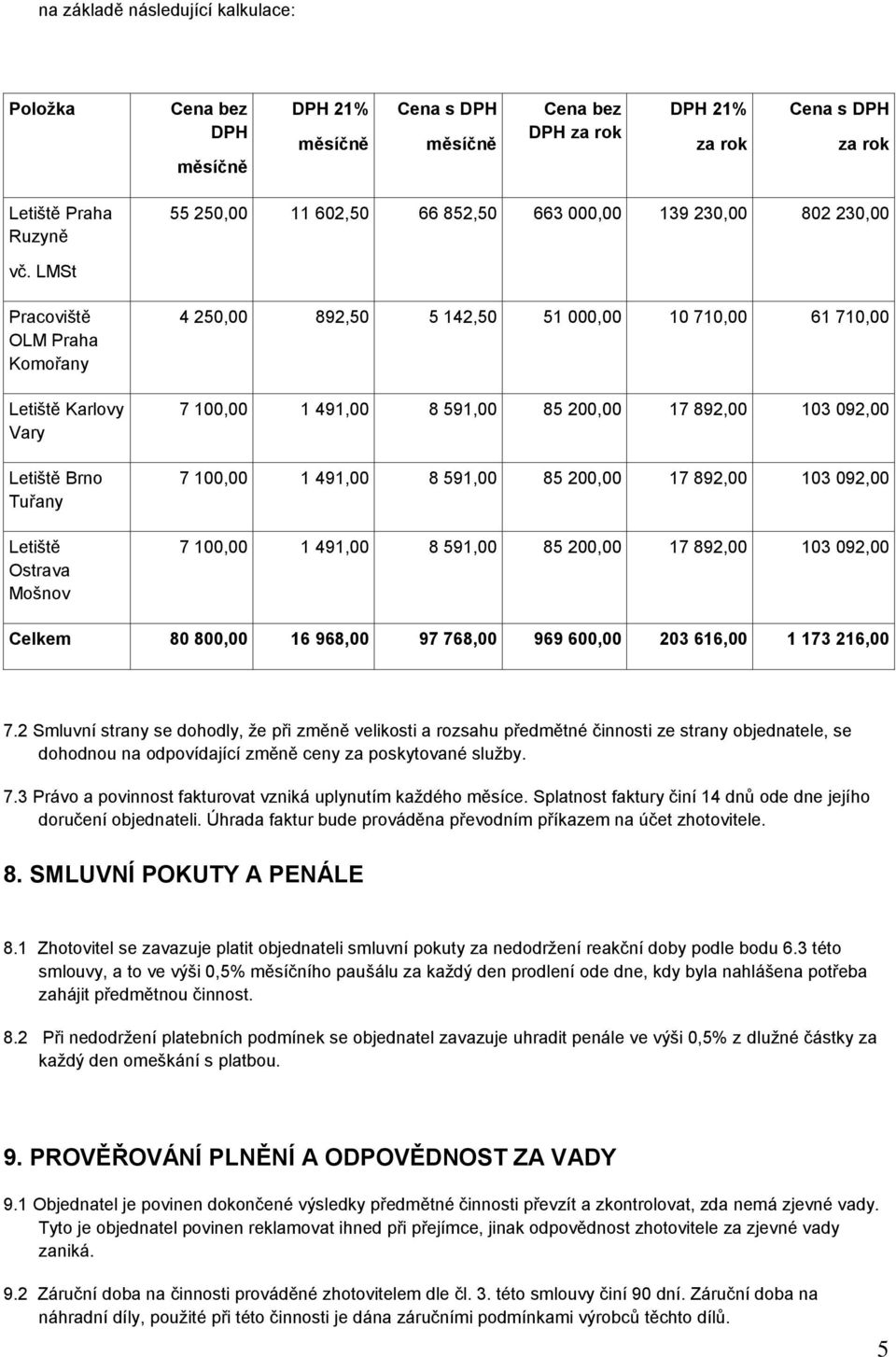 LMSt Pracoviště OLM Praha Komořany Letiště Karlovy Vary Letiště Brno Tuřany Letiště Ostrava Mošnov 4 250,00 892,50 5 142,50 51 000,00 10 710,00 61 710,00 7 100,00 1 491,00 8 591,00 85 200,00 17