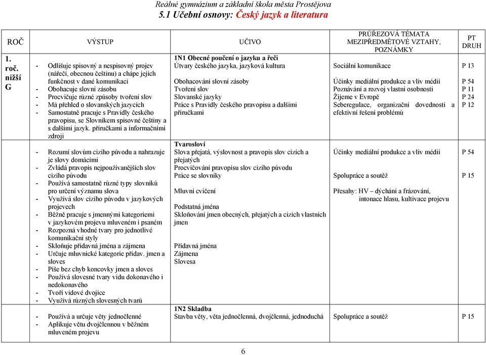 slovanských jazycích - Samostatně pracuje s Pravidly českého pravopisu, se Slovníkem spisovné češtiny a s dalšími jazyk.