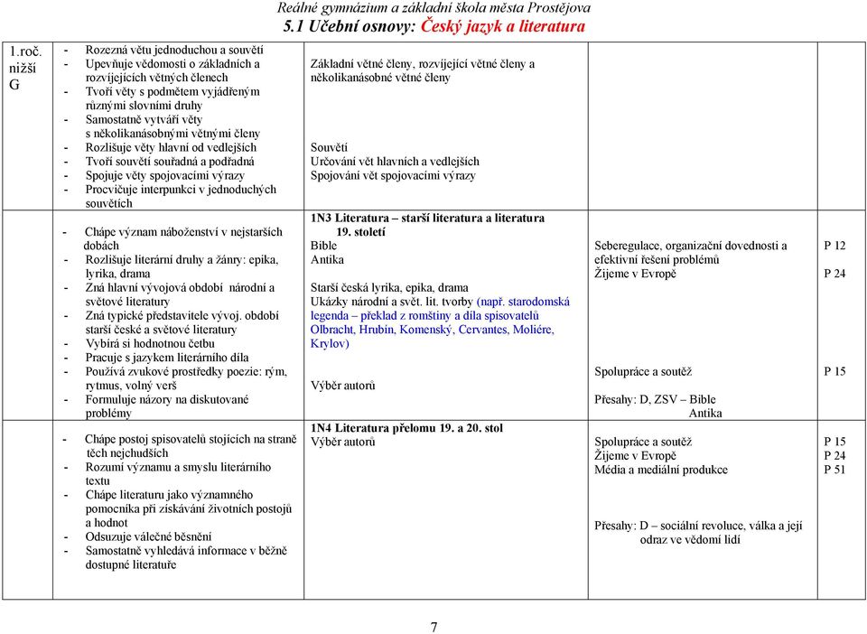 několikanásobnými větnými členy - Rozlišuje věty hlavní od vedlejších - Tvoří souvětí souřadná a podřadná - Spojuje věty spojovacími výrazy - Procvičuje interpunkci v jednoduchých souvětích - Chápe