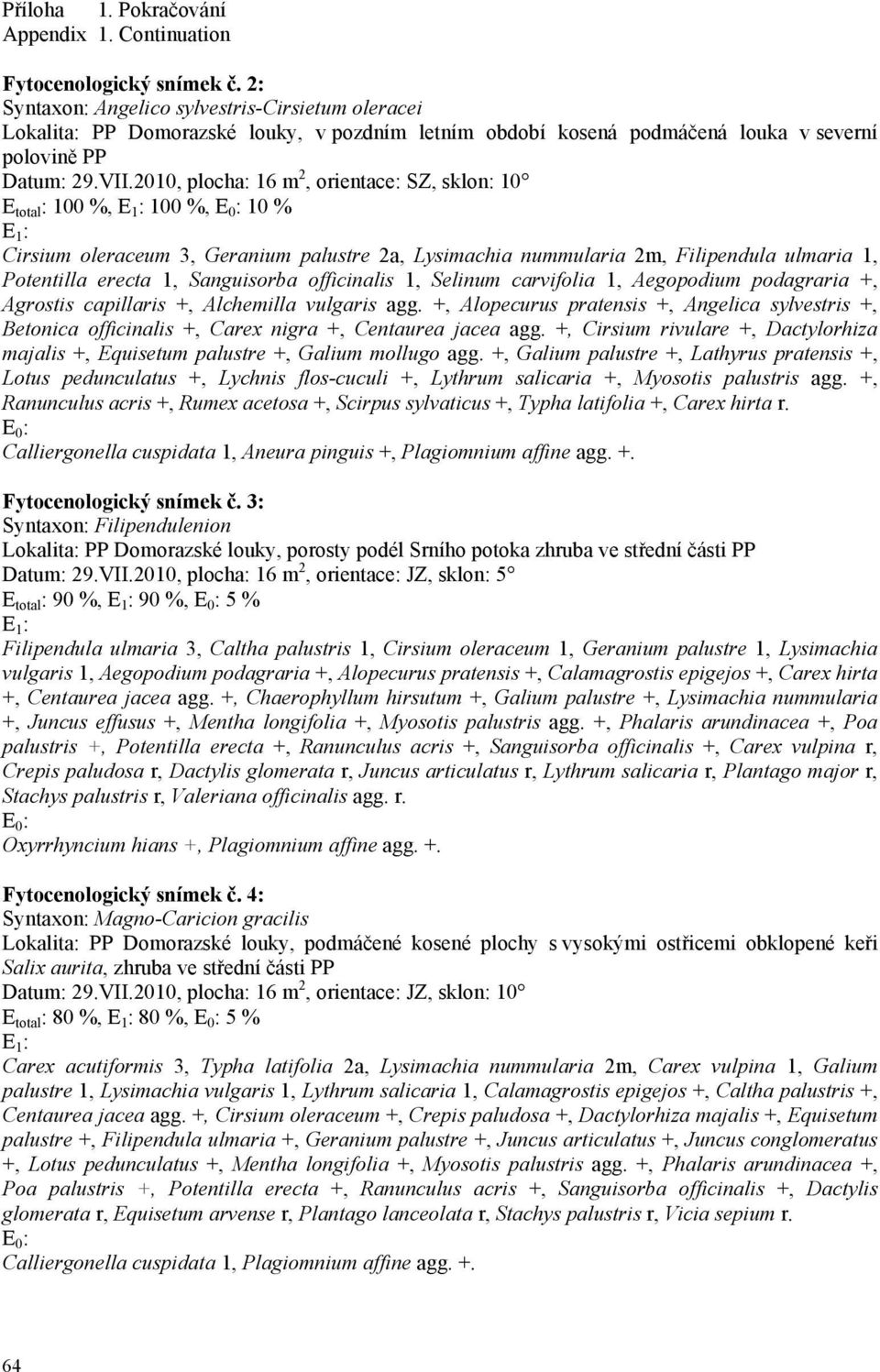 2010, plocha: 16 m 2, orientace: SZ, sklon: 10 E total : 100 %, E 1 : 100 %, E 0 : 10 % E 1 : Cirsium oleraceum 3, Geranium palustre 2a, Lysimachia nummularia 2m, Filipendula ulmaria 1, Potentilla