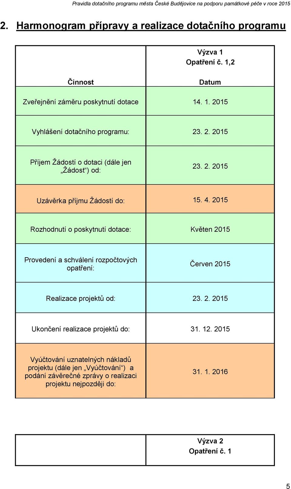 2015 Rozhodnutí o poskytnutí dotace: Květen 2015 Provedení a schválení rozpočtových opatření: Červen 2015 Realizace projektů od: 23. 2. 2015 Ukončení realizace projektů do: 31.
