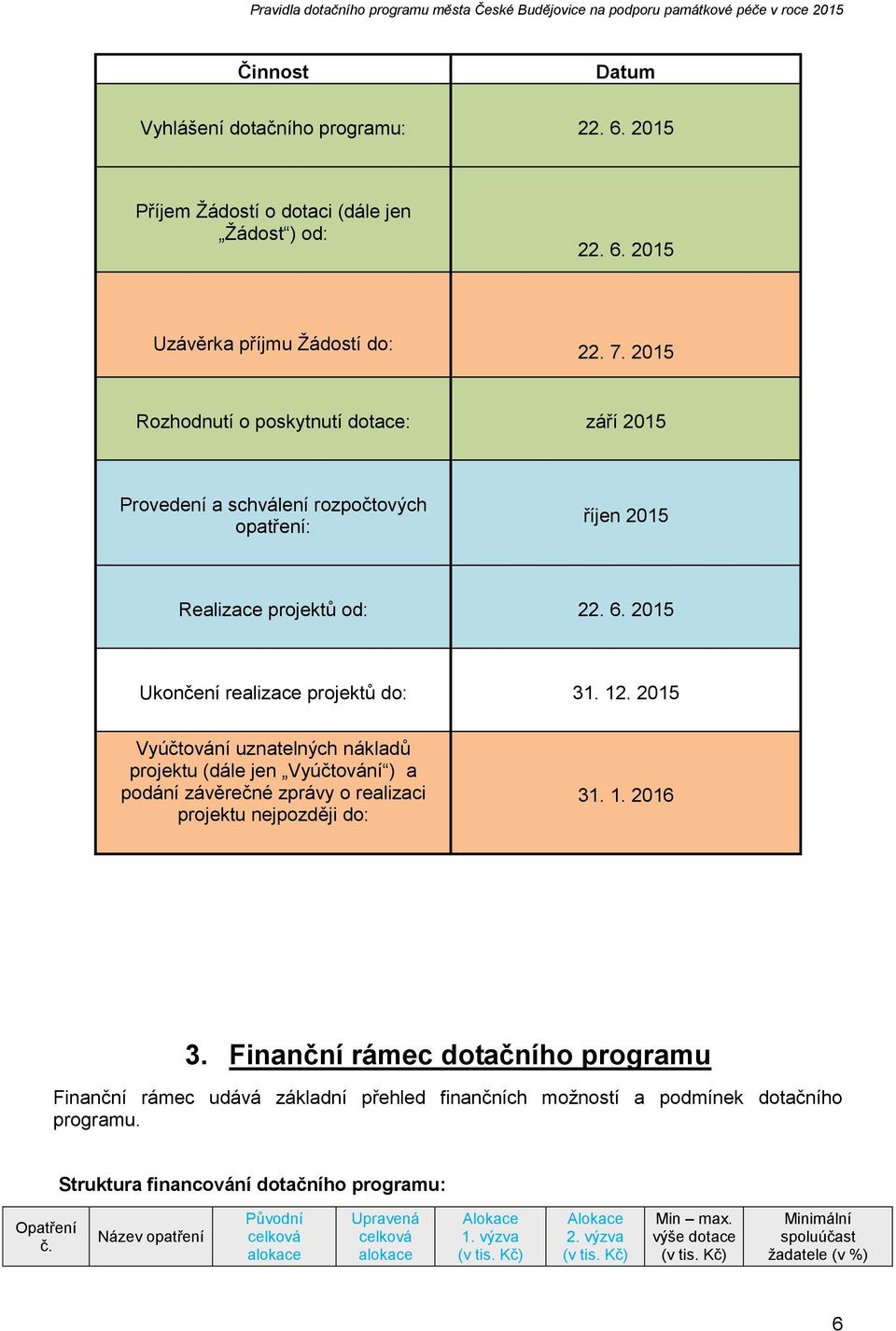 2015 Vyúčtování uznatelných nákladů projektu (dále jen Vyúčtování ) a podání závěrečné zprávy o realizaci projektu nejpozději do: 31. 1. 2016 3.