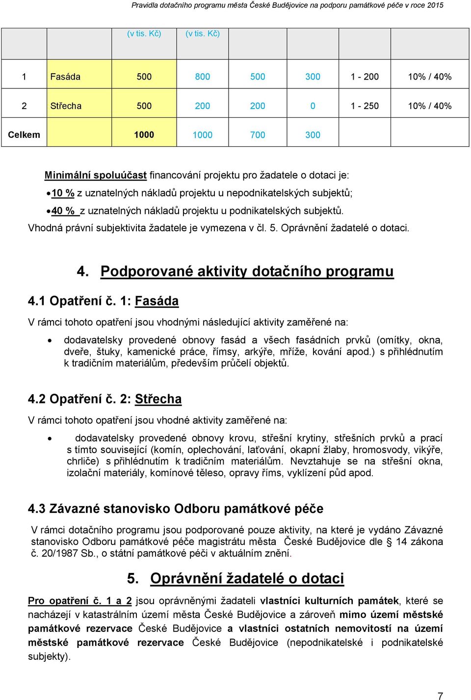 nákladů projektu u nepodnikatelských subjektů; 40 % z uznatelných nákladů projektu u podnikatelských subjektů. Vhodná právní subjektivita žadatele je vymezena v čl. 5. Oprávnění žadatelé o dotaci. 4. Podporované aktivity dotačního programu 4.