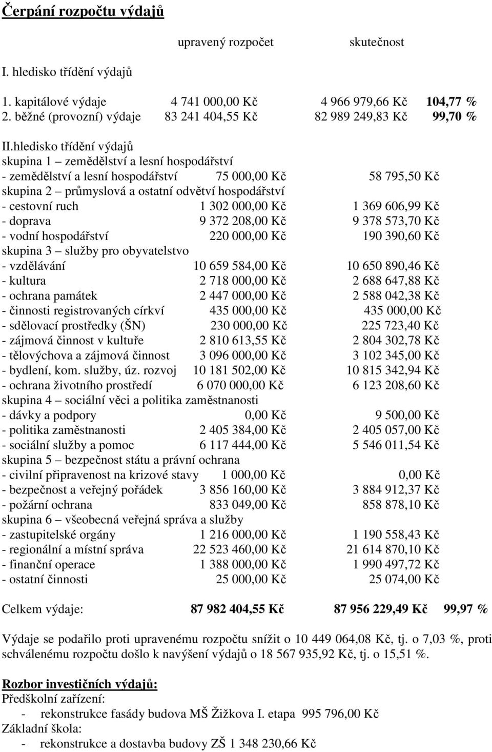 hledisko třídění výdajů skupina 1 zemědělství a lesní hospodářství - zemědělství a lesní hospodářství 75 000,00 Kč 58 795,50 Kč skupina 2 průmyslová a ostatní odvětví hospodářství - cestovní ruch 1