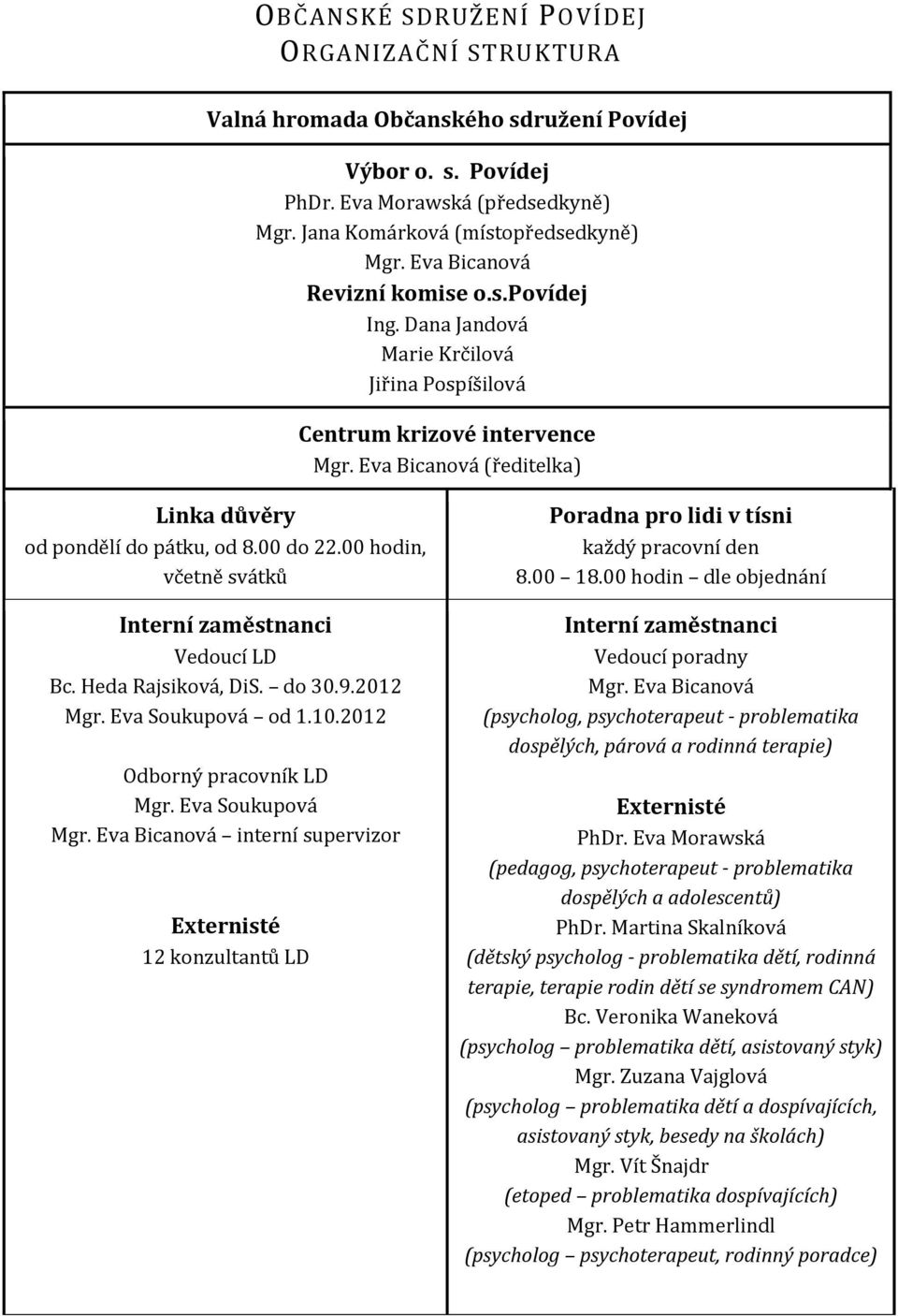 00 hodin, včetně svátků Interní zaměstnanci Vedoucí LD Bc. Heda Rajsiková, DiS. do 30.9.2012 Mgr. Eva Soukupová od 1.10.2012 Odborný pracovník LD Mgr. Eva Soukupová Mgr.