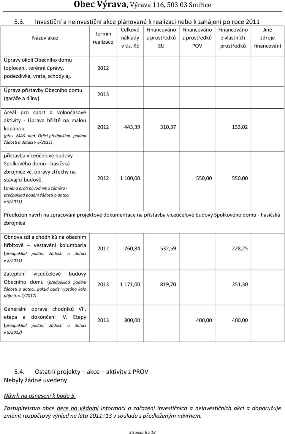 Úprava přístavby Obecního domu (garáže a dílny) Areál pro sport a volnočasové aktivity - Úprava hřiště na malou kopanou (přes MAS nad Orlicí-předpoklad podání žádosti o dotaci v 6/2011) přístavba