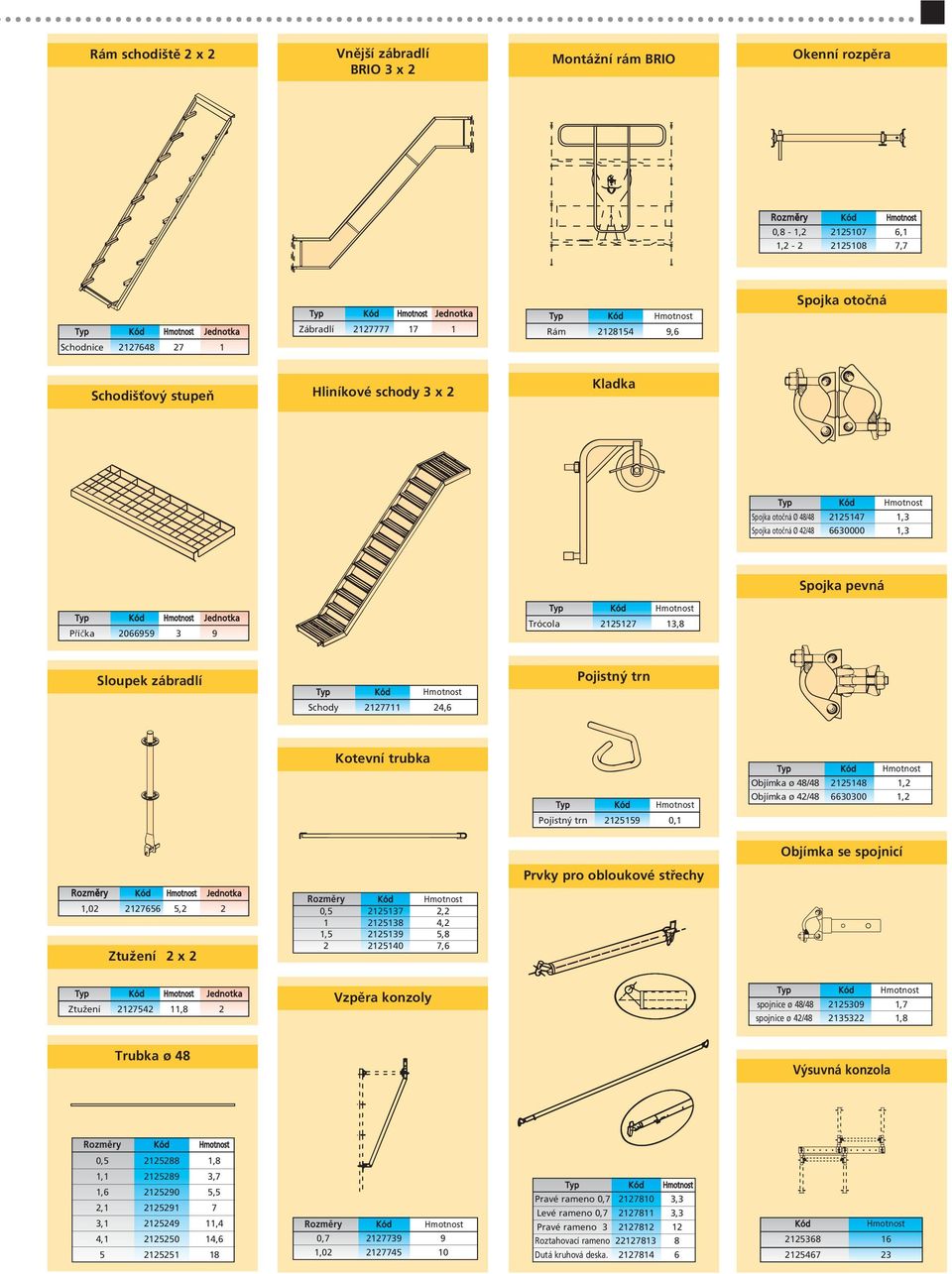 zábradlí Pojistný trn Schody 2127711 24,6 Kotevní trubka Objímka ø 48/48 2125148 1,2 Objímka ø 42/48 6630300 1,2 Pojistný trn 2125159 0,1 Objímka se spojnicí Prvky pro obloukové střechy Jednotka 1,02