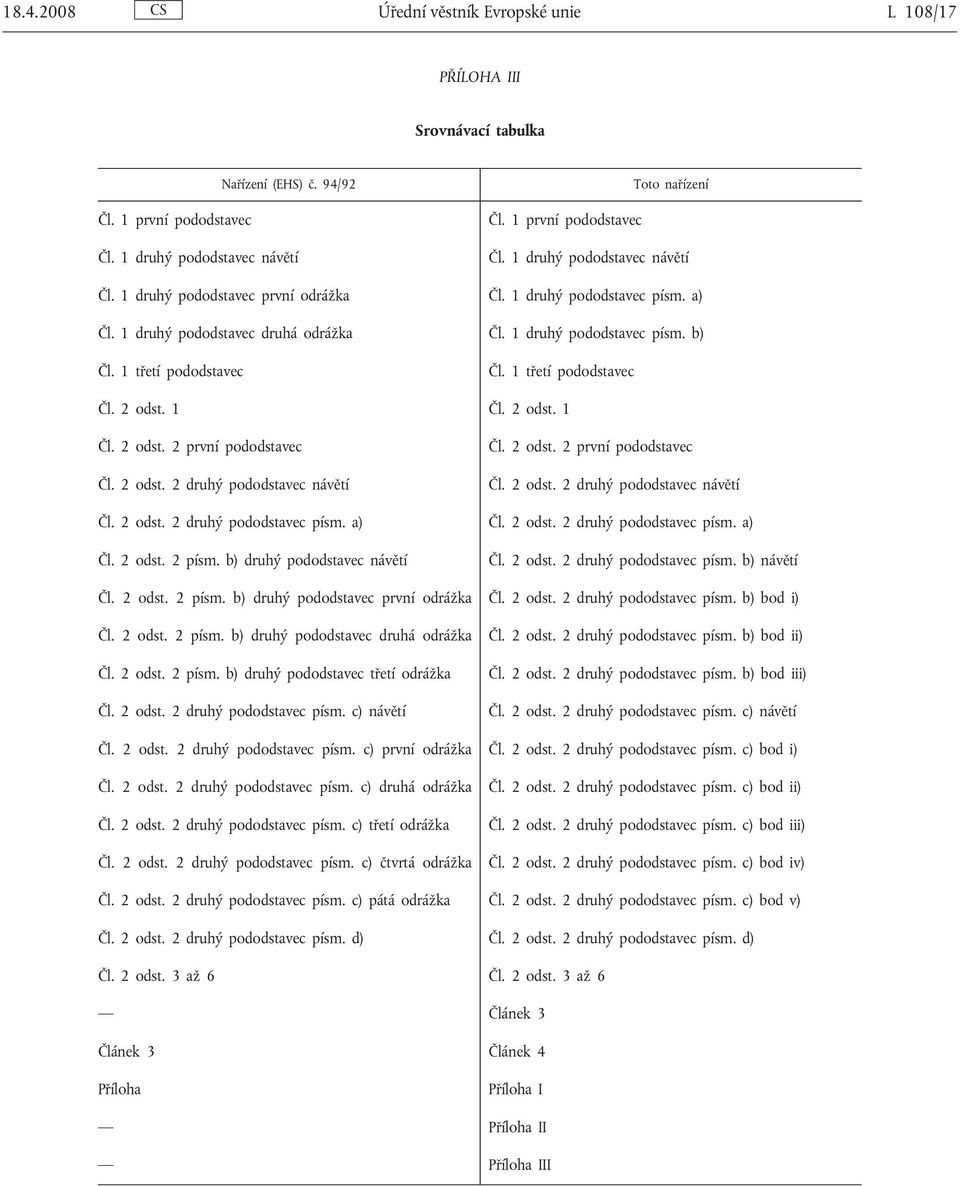 1 třetí pododstavec Čl. 2 odst. 1 Čl. 2 odst. 1 Čl. 2 odst. 2 první pododstavec Čl. 2 odst. 2 druhý pododstavec návětí Čl. 2 odst. 2 první pododstavec Čl. 2 odst. 2 druhý pododstavec návětí Čl. 2 odst. 2 druhý pododstavec písm.